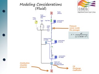 Modeling Considerations
        (Fluid)



                          Pressure
                          waves inside
                          the passages




Combustion
chamber
pressure                     Cd
                             Discharge
                             Coefficient
 