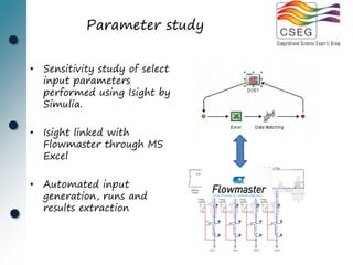 Parameter study


• Sensitivity study of select
  input parameters
  performed using Isight by
  Simulia.

• Isight linked with
  Flowmaster through MS
  Excel

• Automated input
  generation, runs and
  results extraction
 