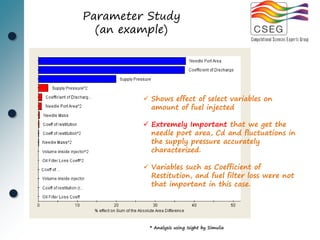 Parameter Study
  (an example)




          Shows effect of select variables on
           amount of fuel injected

          Extremely Important that we get the
           needle port area, Cd and fluctuations in
           the supply pressure accurately
           characterized.

          Variables such as Coefficient of
           Restitution, and fuel filter loss were not
           that important in this case.




          * Analysis using Isight by Simulia
 