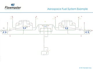 Aerospace Fuel System Example




                      2011© Flowmaster Group
                          ©
                          ©
 