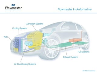Flowmaster In Automotive




                 2011© Flowmaster Group
                     ©
                     ©
 