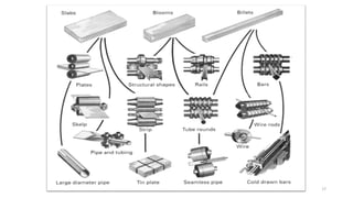 17
Types of Roll Mills
 