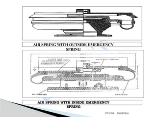 09/03/2024
CTC/CNB
AIR SPRING WITH INSIDE EMERGENCY
SPRING
AIR SPRING WITH OUTSIDE EMERGENCY
SPRING
 