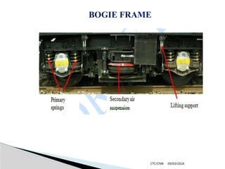 09/03/2024
CTC/CNB
BOGIE FRAME
 