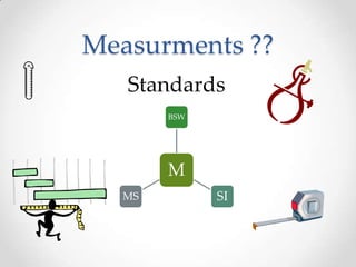 Measurments ??
Standards
M
BSW
SIMS