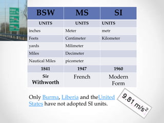 BSW MS SI
UNITS UNITS UNITS
inches Meter metr
Feets Centimeter Kilometer
yards Milimeter
Miles Decimeter
Nautical Miles picometer
1841 1947 1960
Sir
Withworth
French Modern
Form
Only Burma, Liberia and theUnited
States have not adopted SI units.