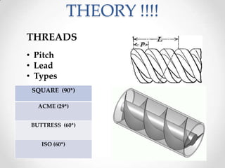 THEORY !!!!
THREADS
• Pitch
• Lead
• Types
SQUARE (90*)
ACME (29*)
BUTTRESS (60*)
ISO (60*)