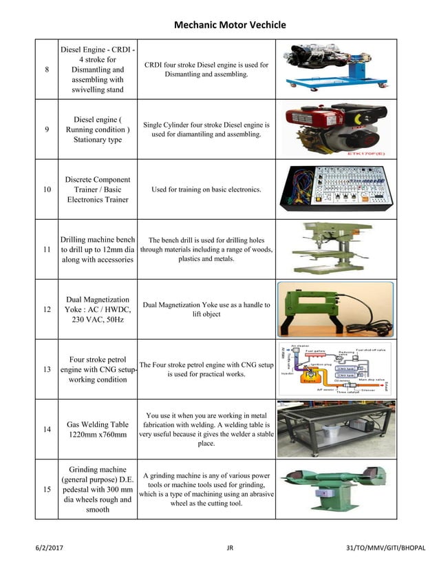 Mechanic motor vehicle tool list with picture and uses | PDF ...