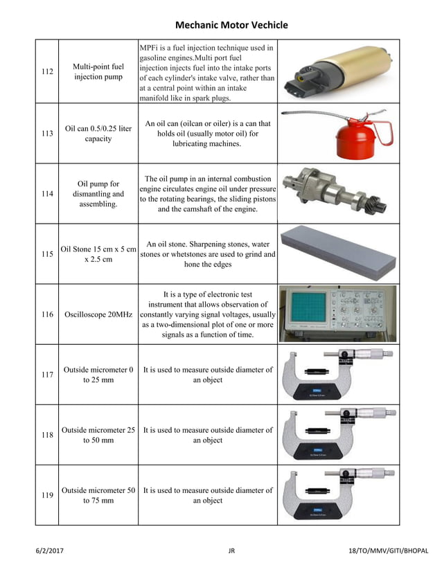 Mechanic motor vehicle tool list with picture and uses PDF