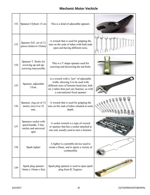 Mechanic motor vehicle tool list with picture and uses PDF