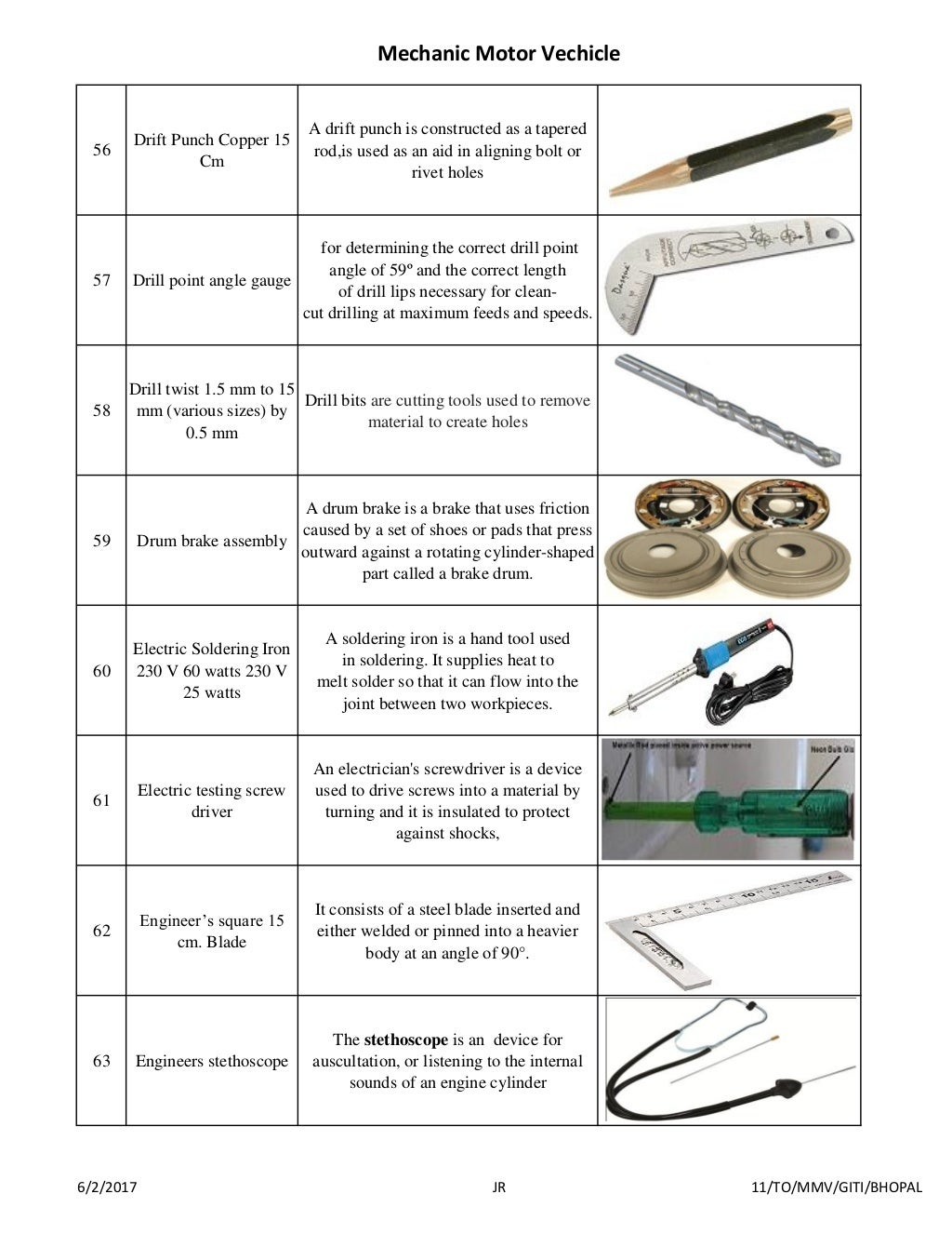 Mechanic motor vehicle tool list with picture and uses