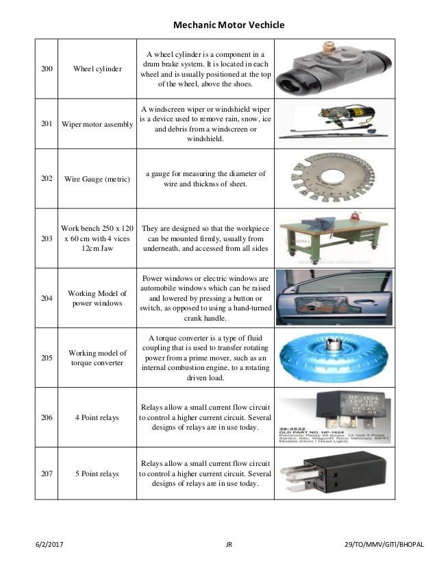 Mechanic motor vehicle tool list with picture and uses