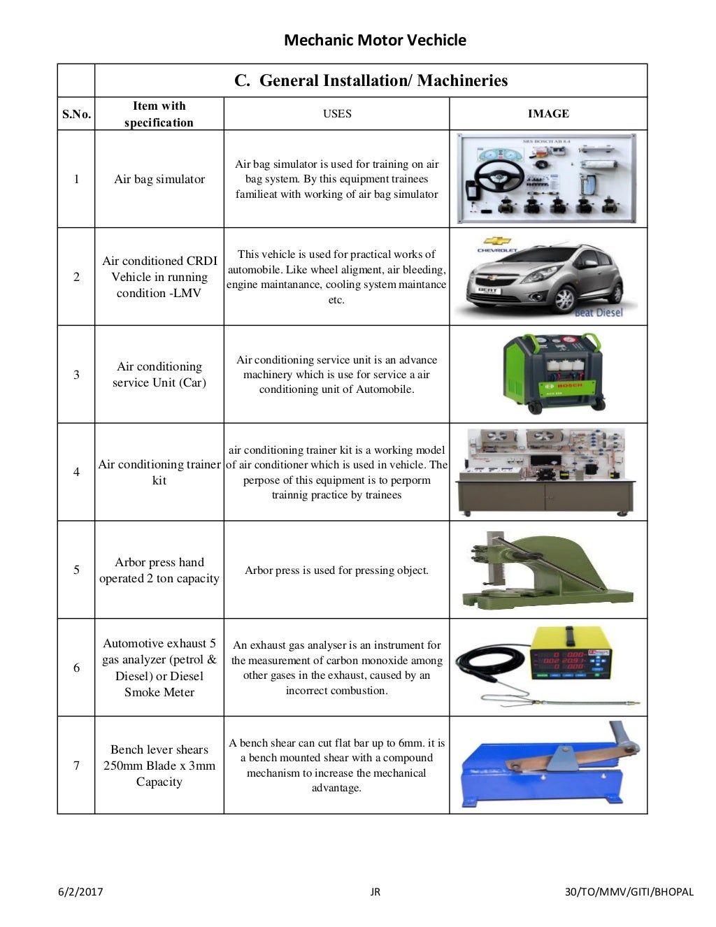 Mechanic motor vehicle tool list with picture and uses