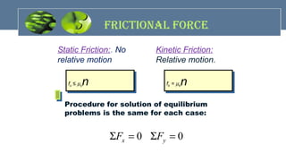 FricTiONAL FOrcE
Static Friction:. No
relative motion
Kinetic Friction:
Relative motion.
fk = µknfk = µknfs ≤ µsnfs ≤ µsn
Procedure for solution of equilibrium
problems is the same for each case:
0 0x yF FΣ = Σ =
 