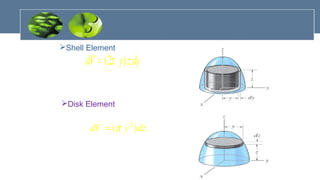 Shell Element
Disk Element
dyzydV )2( π=
dzydV )( 2
π=
 