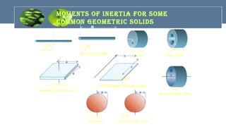 RodThin
12
1 2
MLI =
end)at(axisRodThin
3
1 2
MLI =
L
DiskSolid
2
1 2
MRI =
R
CylinderHollow
)(
2
1 2
2
2
1 RRMI +=
R2
R2
CylinderHollowdThin Walle
2
MRI =
R
a
b
center)(throughPlaterRectangula
)(
12
1 22
baMI +=
a
b
edge)(aboutPlaterRectangulaThin
3
1 2
MaI =
SphereSolid
5
2 2
MRI =
R
SphereHollowdThin Walle
3
2 2
MRI =
R
MoMents of InertIa for soMe
coMMon GeoMetrIc solIds
 