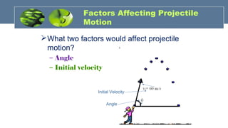 Factors Affecting Projectile
Motion
What two factors would affect projectile
motion?
– Angle
– Initial velocity
Initial Velocity
Angle
 