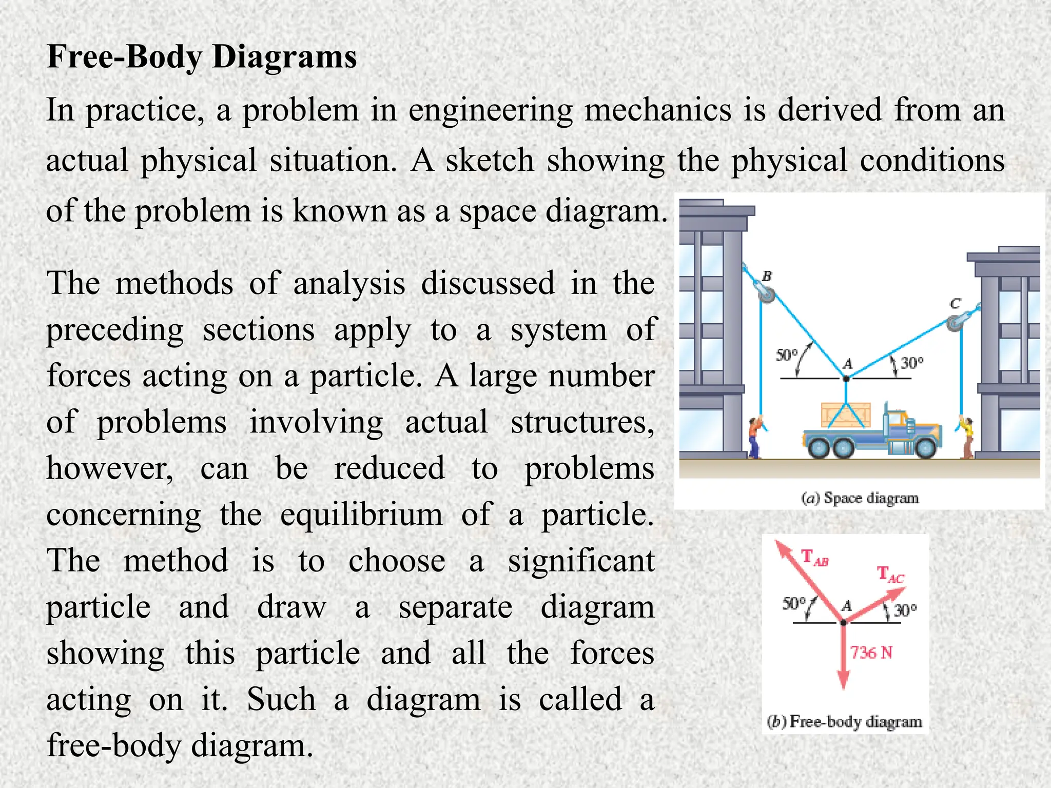 Free-Body Diagrams
In practice, a problem in engineering mechanics is derived from an
actual physical situation. A sketch showing the physical conditions
of the problem is known as a space diagram.
The methods of analysis discussed in the
preceding sections apply to a system of
forces acting on a particle. A large number
of problems involving actual structures,
however, can be reduced to problems
concerning the equilibrium of a particle.
The method is to choose a significant
particle and draw a separate diagram
showing this particle and all the forces
acting on it. Such a diagram is called a
free-body diagram.
 