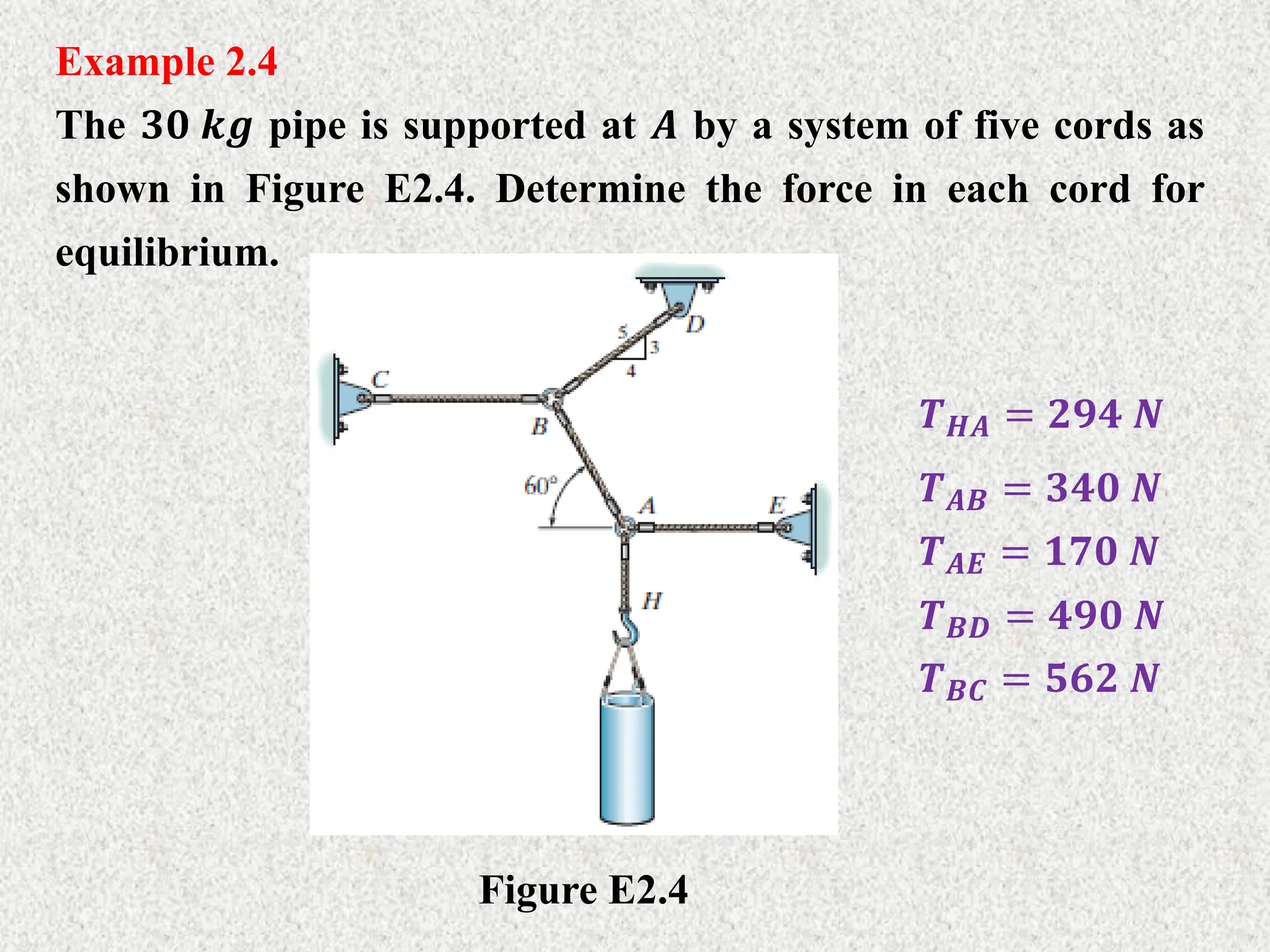 Example 2.4
The 𝟑𝟎 𝒌𝒈 pipe is supported at 𝑨 by a system of five cords as
shown in Figure E2.4. Determine the force in each cord for
equilibrium.
Figure E2.4
𝑻𝑯𝑨 = 𝟐𝟗𝟒 𝑵
𝑻𝑨𝑩 = 𝟑𝟒𝟎 𝑵
𝑻𝑨𝑬 = 𝟏𝟕𝟎 𝑵
𝑻𝑩𝑫 = 𝟒𝟗𝟎 𝑵
𝑻𝑩𝑪 = 𝟓𝟔𝟐 𝑵
 