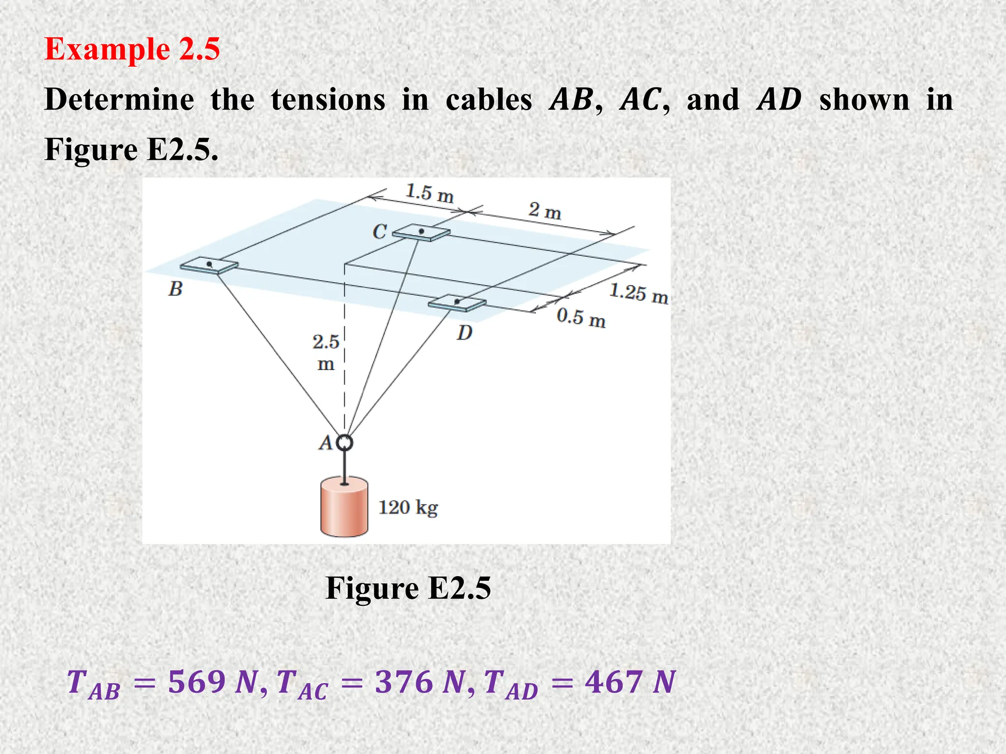 Example 2.5
Determine the tensions in cables 𝑨𝑩, 𝑨𝑪, and 𝑨𝑫 shown in
Figure E2.5.
Figure E2.5
𝑻𝑨𝑩 = 𝟓𝟔𝟗 𝑵, 𝑻𝑨𝑪 = 𝟑𝟕𝟔 𝑵, 𝑻𝑨𝑫 = 𝟒𝟔𝟕 𝑵
 