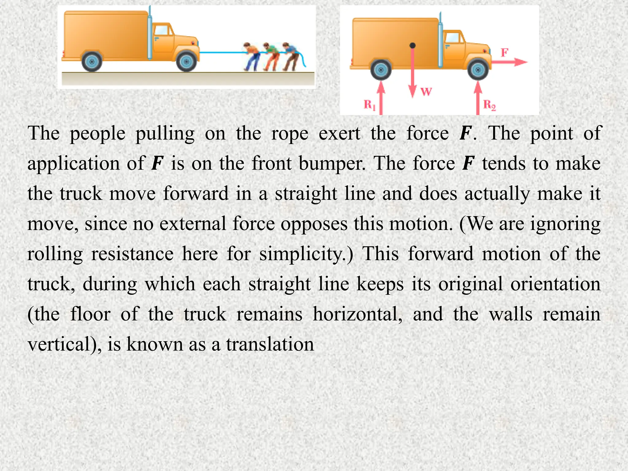 The people pulling on the rope exert the force 𝑭. The point of
application of 𝑭 is on the front bumper. The force 𝑭 tends to make
the truck move forward in a straight line and does actually make it
move, since no external force opposes this motion. (We are ignoring
rolling resistance here for simplicity.) This forward motion of the
truck, during which each straight line keeps its original orientation
(the floor of the truck remains horizontal, and the walls remain
vertical), is known as a translation
 