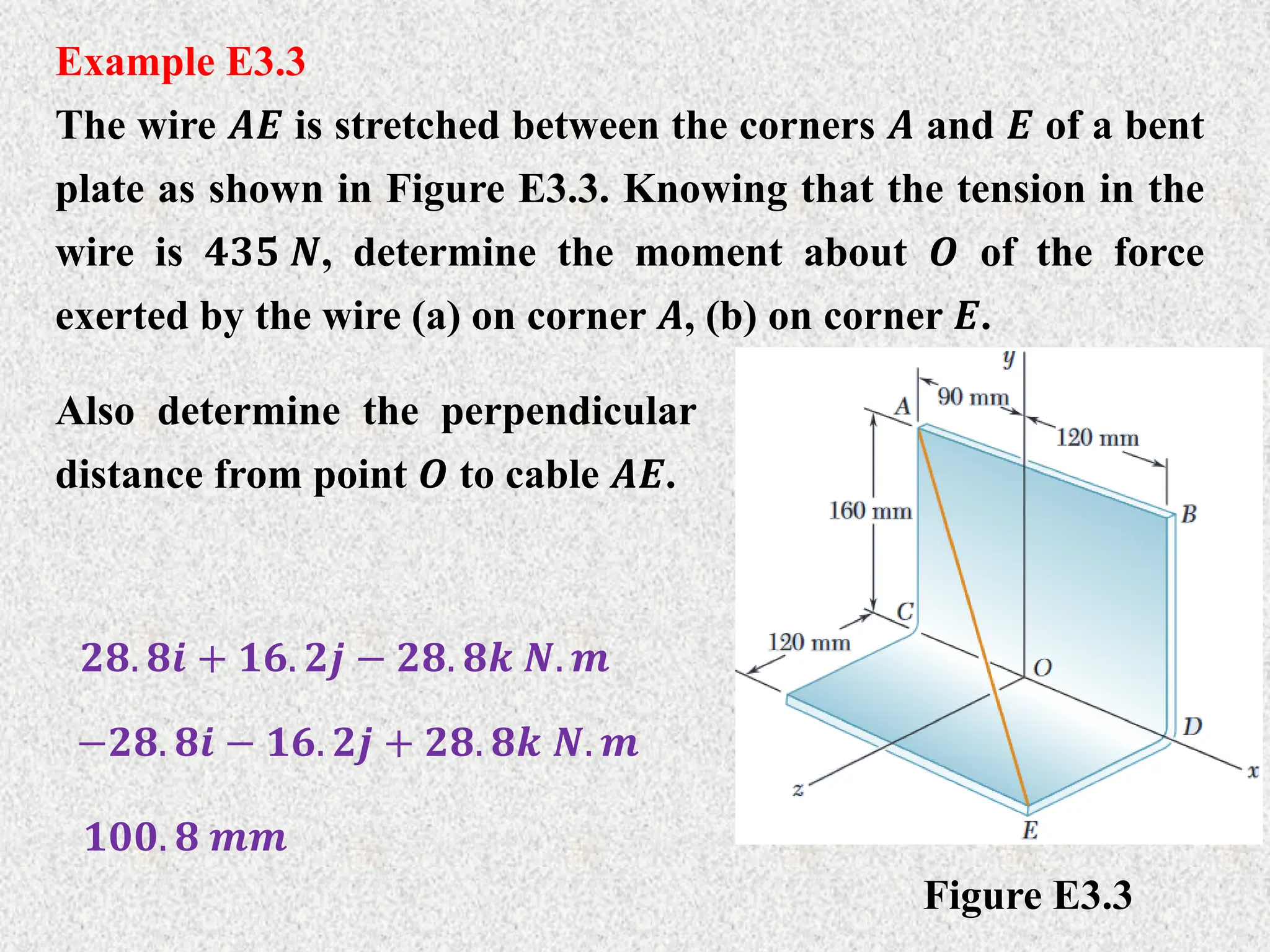 Example E3.3
The wire 𝑨𝑬 is stretched between the corners 𝑨 and 𝑬 of a bent
plate as shown in Figure E3.3. Knowing that the tension in the
wire is 𝟒𝟑𝟓 𝑵, determine the moment about 𝑶 of the force
exerted by the wire (a) on corner 𝑨, (b) on corner 𝑬.
Figure E3.3
𝟐𝟖. 𝟖𝒊 + 𝟏𝟔. 𝟐𝒋 − 𝟐𝟖. 𝟖𝒌 𝑵. 𝒎
−𝟐𝟖. 𝟖𝒊 − 𝟏𝟔. 𝟐𝒋 + 𝟐𝟖. 𝟖𝒌 𝑵. 𝒎
Also determine the perpendicular
distance from point 𝑶 to cable 𝑨𝑬.
𝟏𝟎𝟎. 𝟖 𝒎𝒎
 