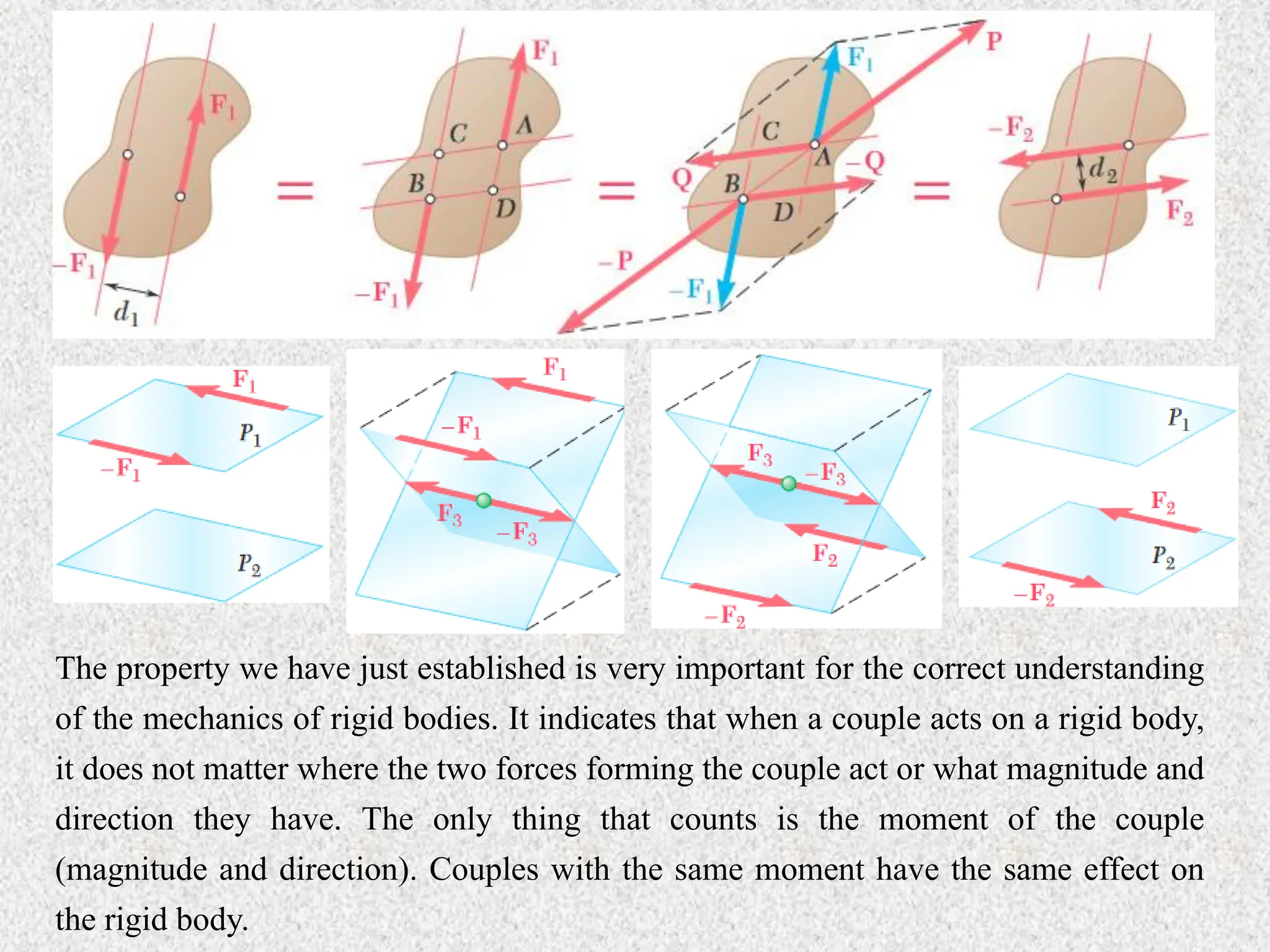 The property we have just established is very important for the correct understanding
of the mechanics of rigid bodies. It indicates that when a couple acts on a rigid body,
it does not matter where the two forces forming the couple act or what magnitude and
direction they have. The only thing that counts is the moment of the couple
(magnitude and direction). Couples with the same moment have the same effect on
the rigid body.
 