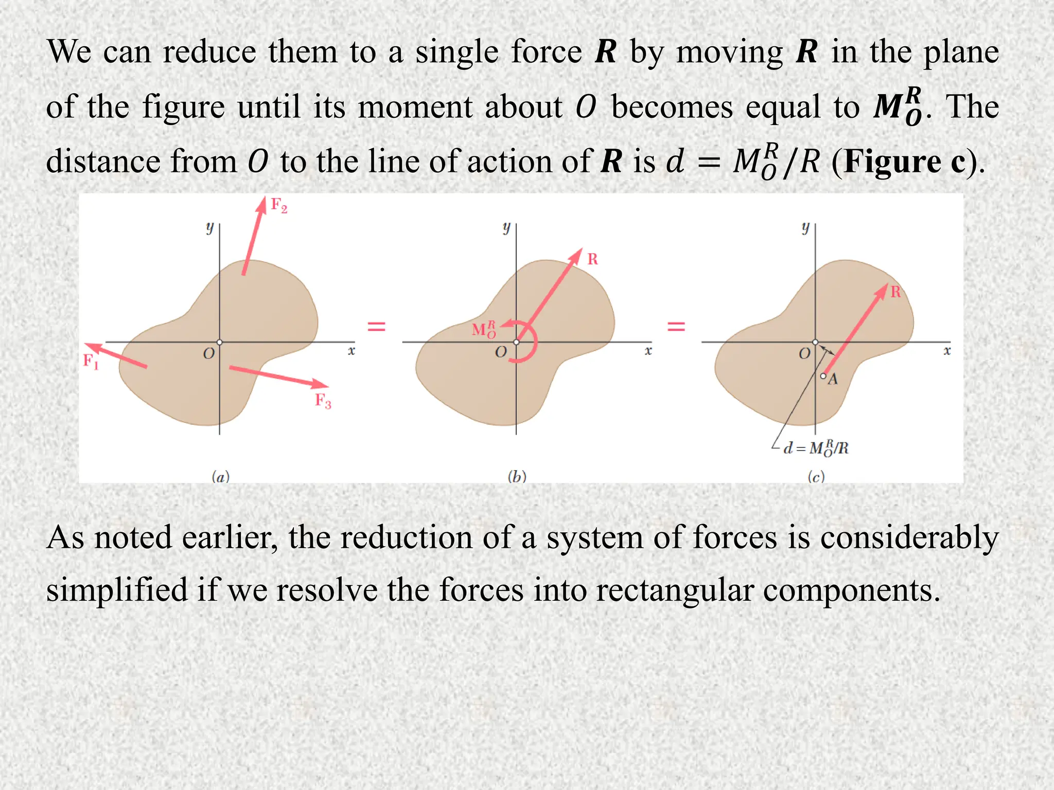 We can reduce them to a single force 𝑹 by moving 𝑹 in the plane
of the figure until its moment about 𝑂 becomes equal to 𝑴𝑶
𝑹
. The
distance from 𝑂 to the line of action of 𝑹 is 𝑑 = 𝑀𝑂
𝑅
/𝑅 (Figure c).
As noted earlier, the reduction of a system of forces is considerably
simplified if we resolve the forces into rectangular components.
 