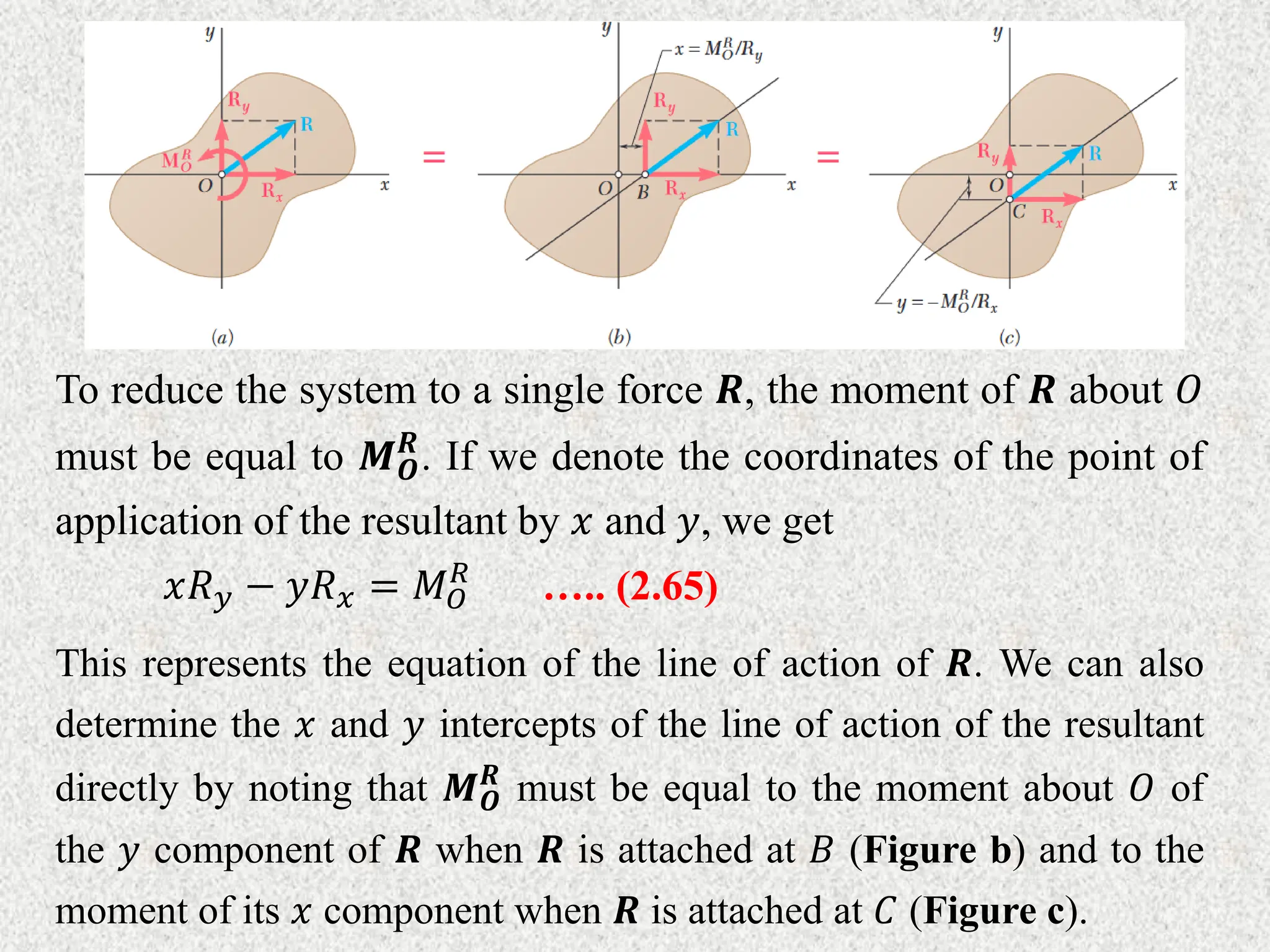 To reduce the system to a single force 𝑹, the moment of 𝑹 about 𝑂
must be equal to 𝑴𝑶
𝑹
. If we denote the coordinates of the point of
application of the resultant by 𝑥 and 𝑦, we get
𝑥𝑅𝑦 − 𝑦𝑅𝑥 = 𝑀𝑂
𝑅
….. (2.65)
This represents the equation of the line of action of 𝑹. We can also
determine the 𝑥 and 𝑦 intercepts of the line of action of the resultant
directly by noting that 𝑴𝑶
𝑹
must be equal to the moment about 𝑂 of
the 𝑦 component of 𝑹 when 𝑹 is attached at 𝐵 (Figure b) and to the
moment of its 𝑥 component when 𝑹 is attached at 𝐶 (Figure c).
 