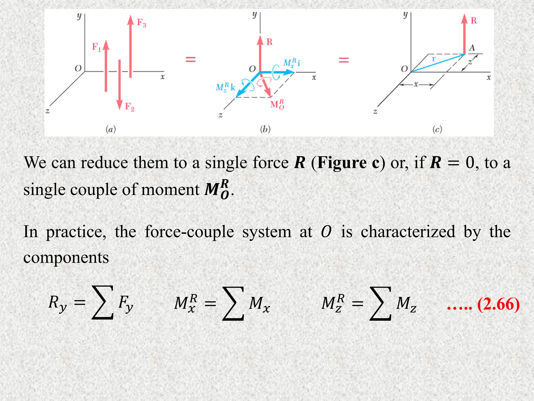 We can reduce them to a single force 𝑹 (Figure c) or, if 𝑹 = 0, to a
single couple of moment 𝑴𝑶
𝑹
.
In practice, the force-couple system at 𝑂 is characterized by the
components
𝑅𝑦 = 𝐹𝑦 𝑀𝑥
𝑅 = 𝑀𝑥 𝑀𝑧
𝑅 = 𝑀𝑧 ….. (2.66)
 