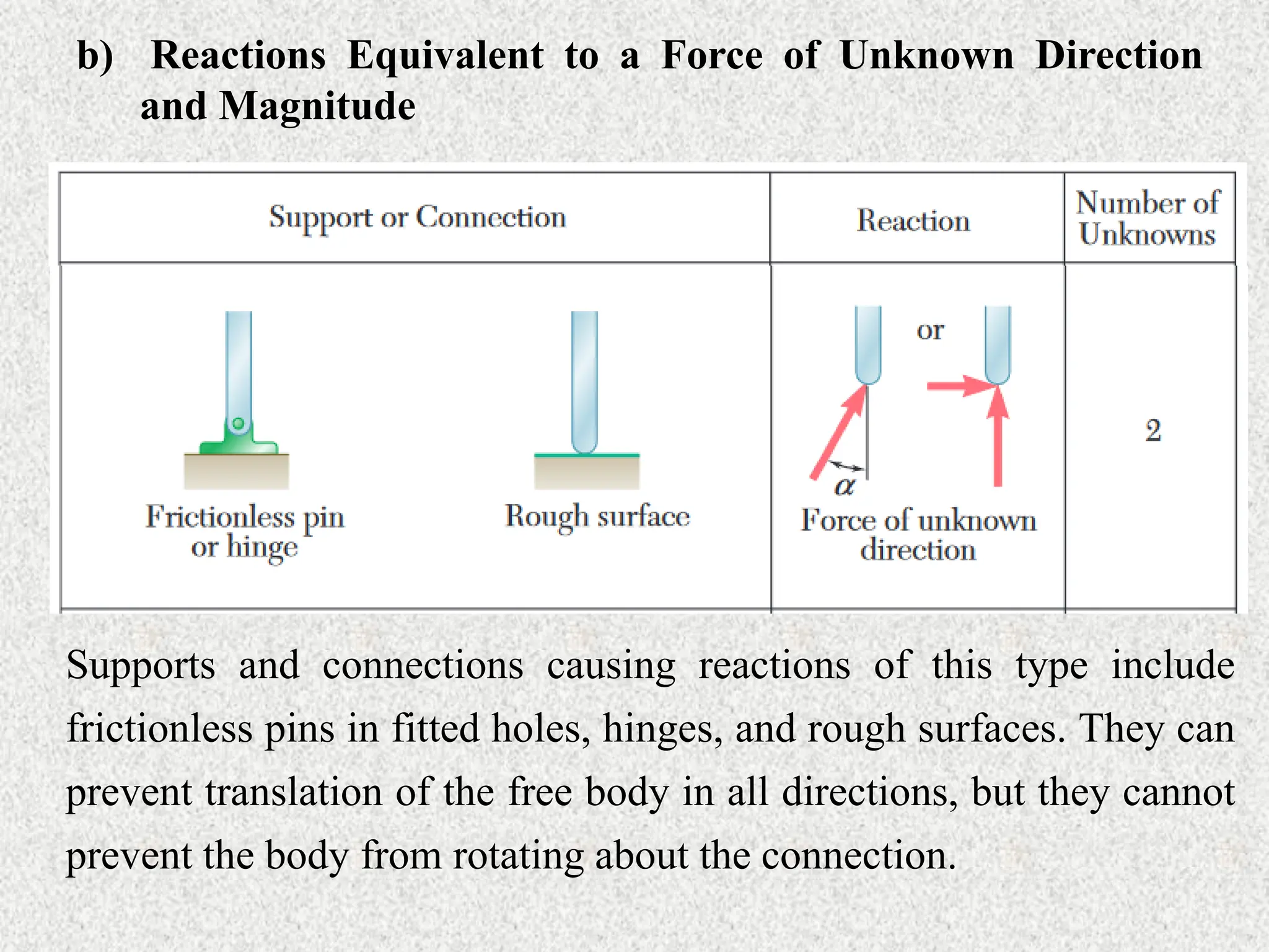 b) Reactions Equivalent to a Force of Unknown Direction
and Magnitude
Supports and connections causing reactions of this type include
frictionless pins in fitted holes, hinges, and rough surfaces. They can
prevent translation of the free body in all directions, but they cannot
prevent the body from rotating about the connection.
 