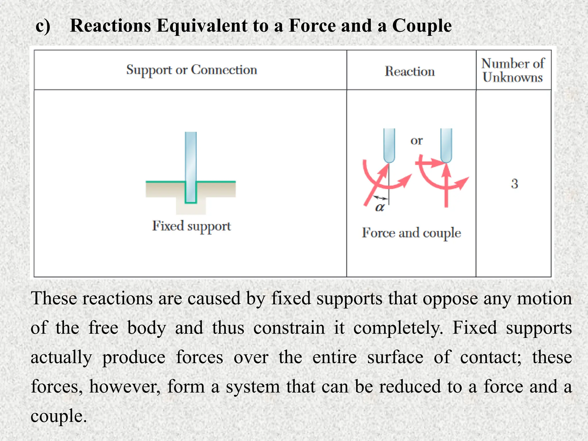 c) Reactions Equivalent to a Force and a Couple
These reactions are caused by fixed supports that oppose any motion
of the free body and thus constrain it completely. Fixed supports
actually produce forces over the entire surface of contact; these
forces, however, form a system that can be reduced to a force and a
couple.
 