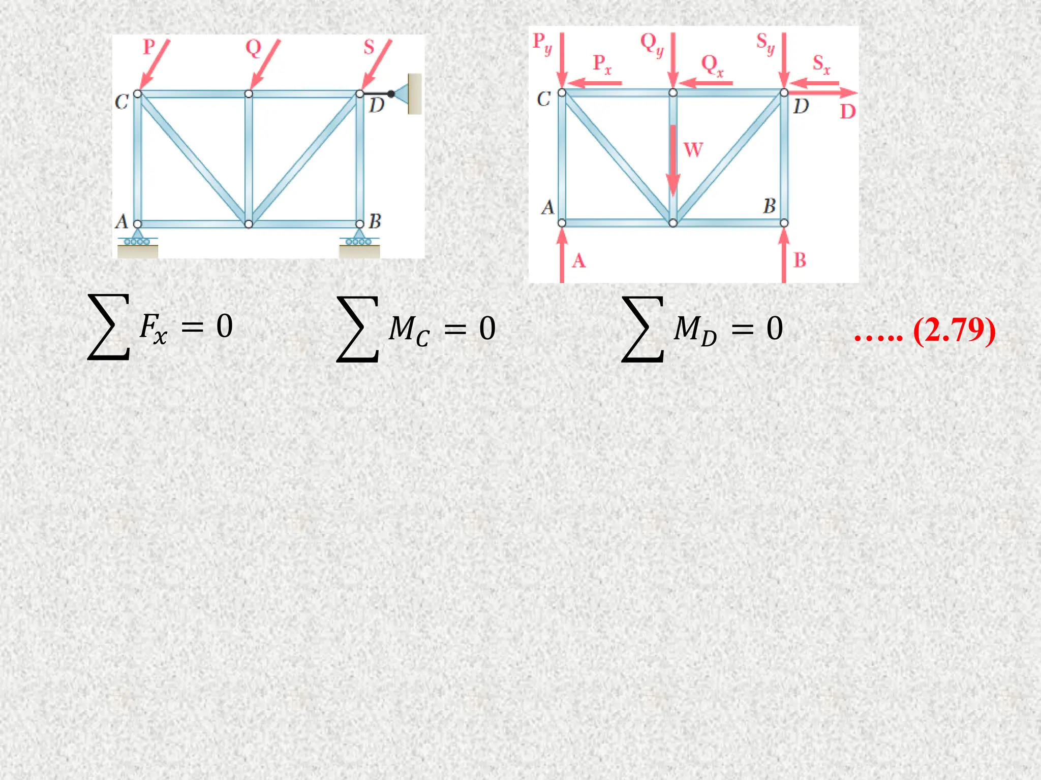 𝐹𝑥 = 0 𝑀𝐶 = 0 𝑀𝐷 = 0 ….. (2.79)
 