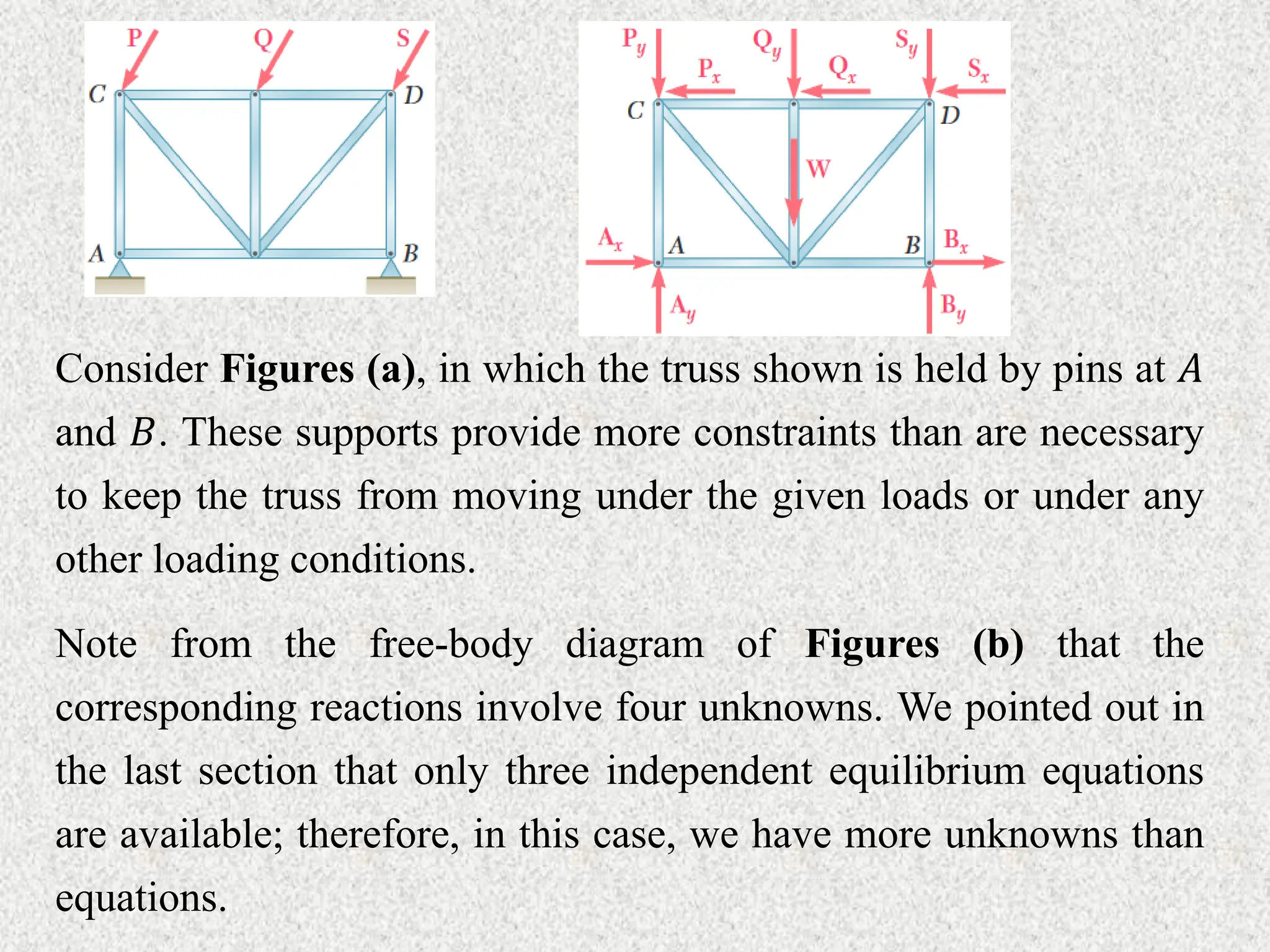 Consider Figures (a), in which the truss shown is held by pins at 𝐴
and 𝐵. These supports provide more constraints than are necessary
to keep the truss from moving under the given loads or under any
other loading conditions.
Note from the free-body diagram of Figures (b) that the
corresponding reactions involve four unknowns. We pointed out in
the last section that only three independent equilibrium equations
are available; therefore, in this case, we have more unknowns than
equations.
 