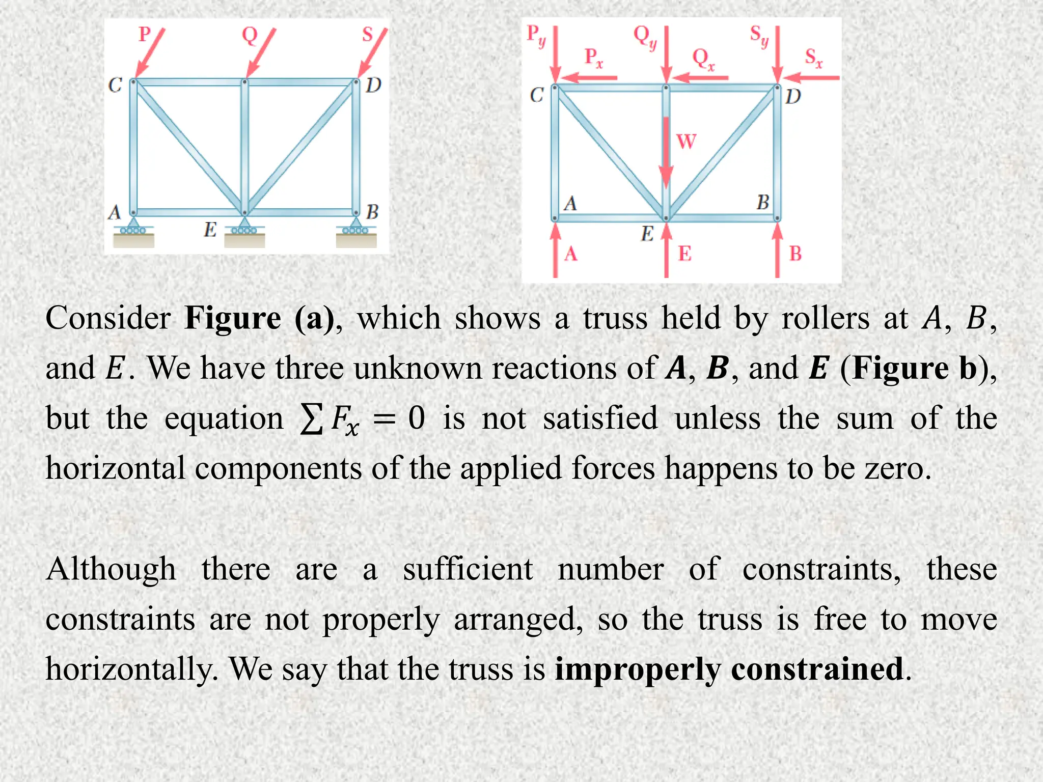 Consider Figure (a), which shows a truss held by rollers at 𝐴, 𝐵,
and 𝐸. We have three unknown reactions of 𝑨, 𝑩, and 𝑬 (Figure b),
but the equation 𝐹𝑥 = 0 is not satisfied unless the sum of the
horizontal components of the applied forces happens to be zero.
Although there are a sufficient number of constraints, these
constraints are not properly arranged, so the truss is free to move
horizontally. We say that the truss is improperly constrained.
 