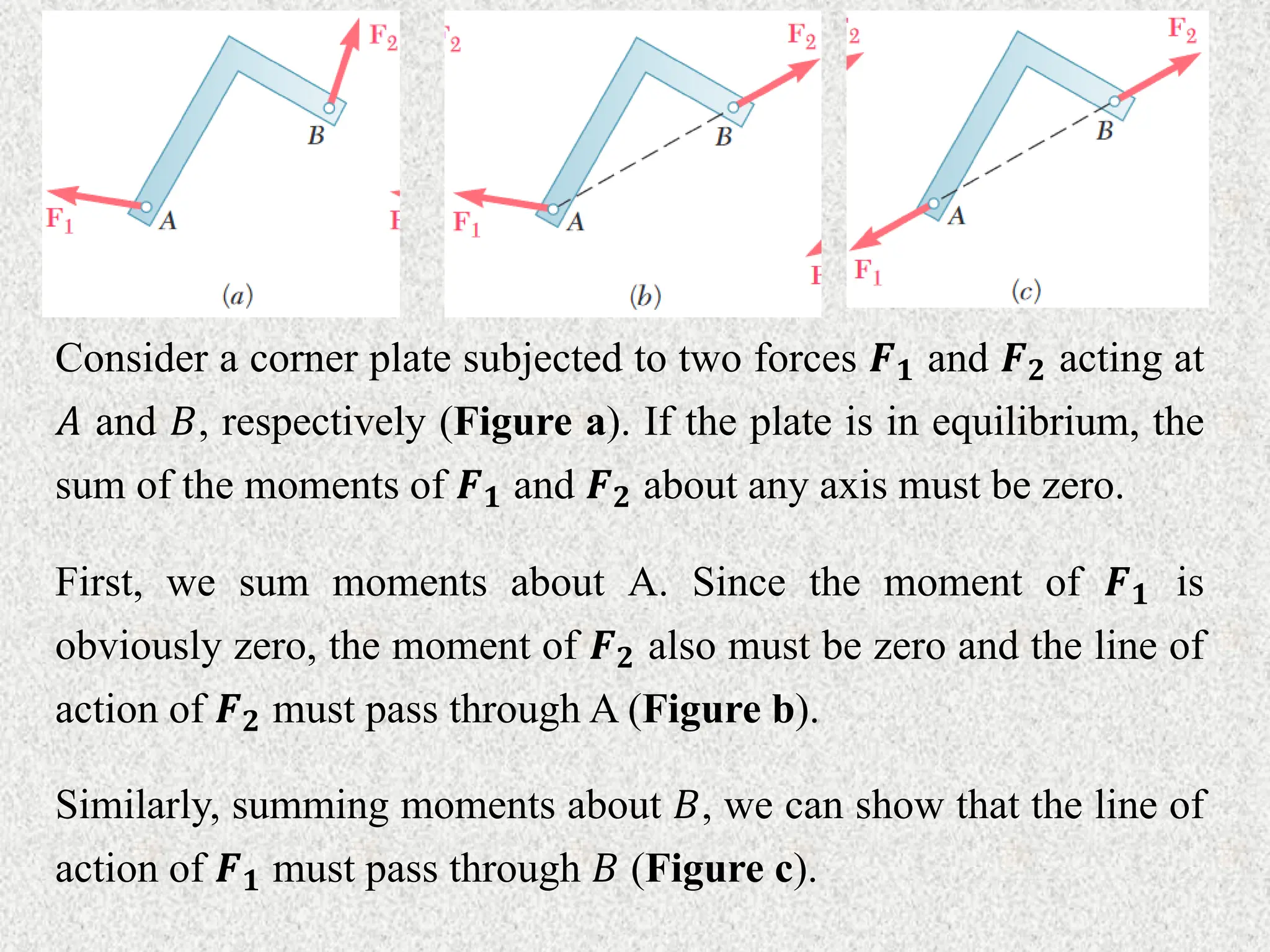 Consider a corner plate subjected to two forces 𝑭𝟏 and 𝑭𝟐 acting at
𝐴 and 𝐵, respectively (Figure a). If the plate is in equilibrium, the
sum of the moments of 𝑭𝟏 and 𝑭𝟐 about any axis must be zero.
First, we sum moments about A. Since the moment of 𝑭𝟏 is
obviously zero, the moment of 𝑭𝟐 also must be zero and the line of
action of 𝑭𝟐 must pass through A (Figure b).
Similarly, summing moments about 𝐵, we can show that the line of
action of 𝑭𝟏 must pass through 𝐵 (Figure c).
 