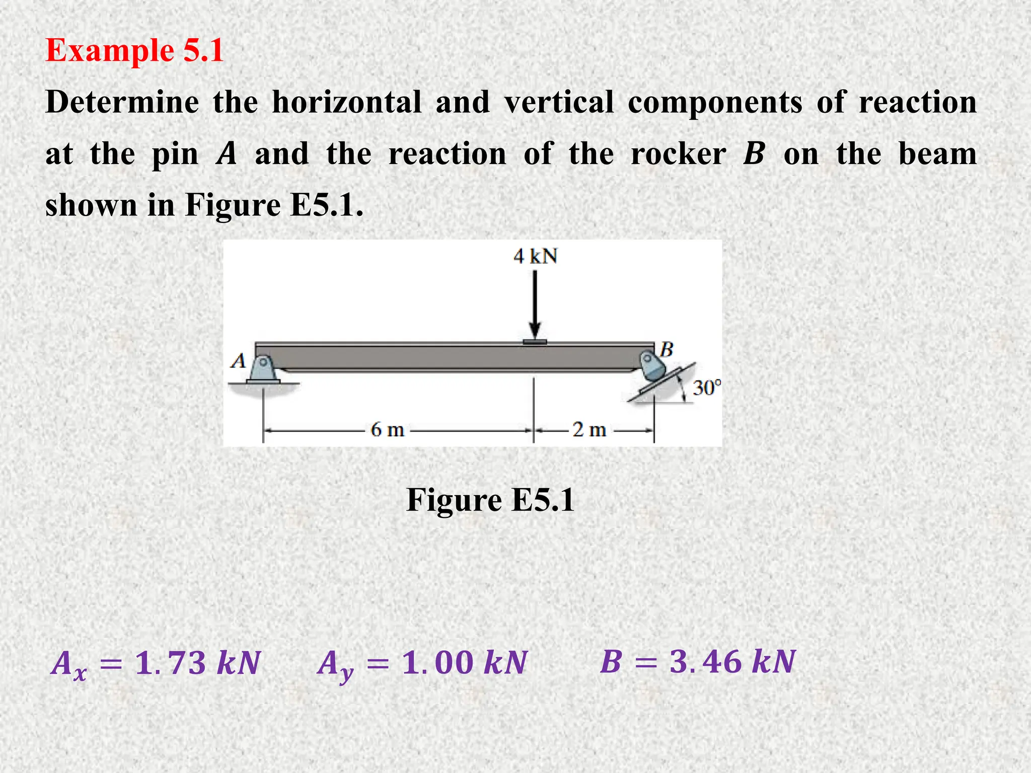 Example 5.1
Determine the horizontal and vertical components of reaction
at the pin 𝑨 and the reaction of the rocker 𝑩 on the beam
shown in Figure E5.1.
Figure E5.1
𝑨𝒙 = 𝟏. 𝟕𝟑 𝒌𝑵 𝑨𝒚 = 𝟏. 𝟎𝟎 𝒌𝑵 𝑩 = 𝟑. 𝟒𝟔 𝒌𝑵
 