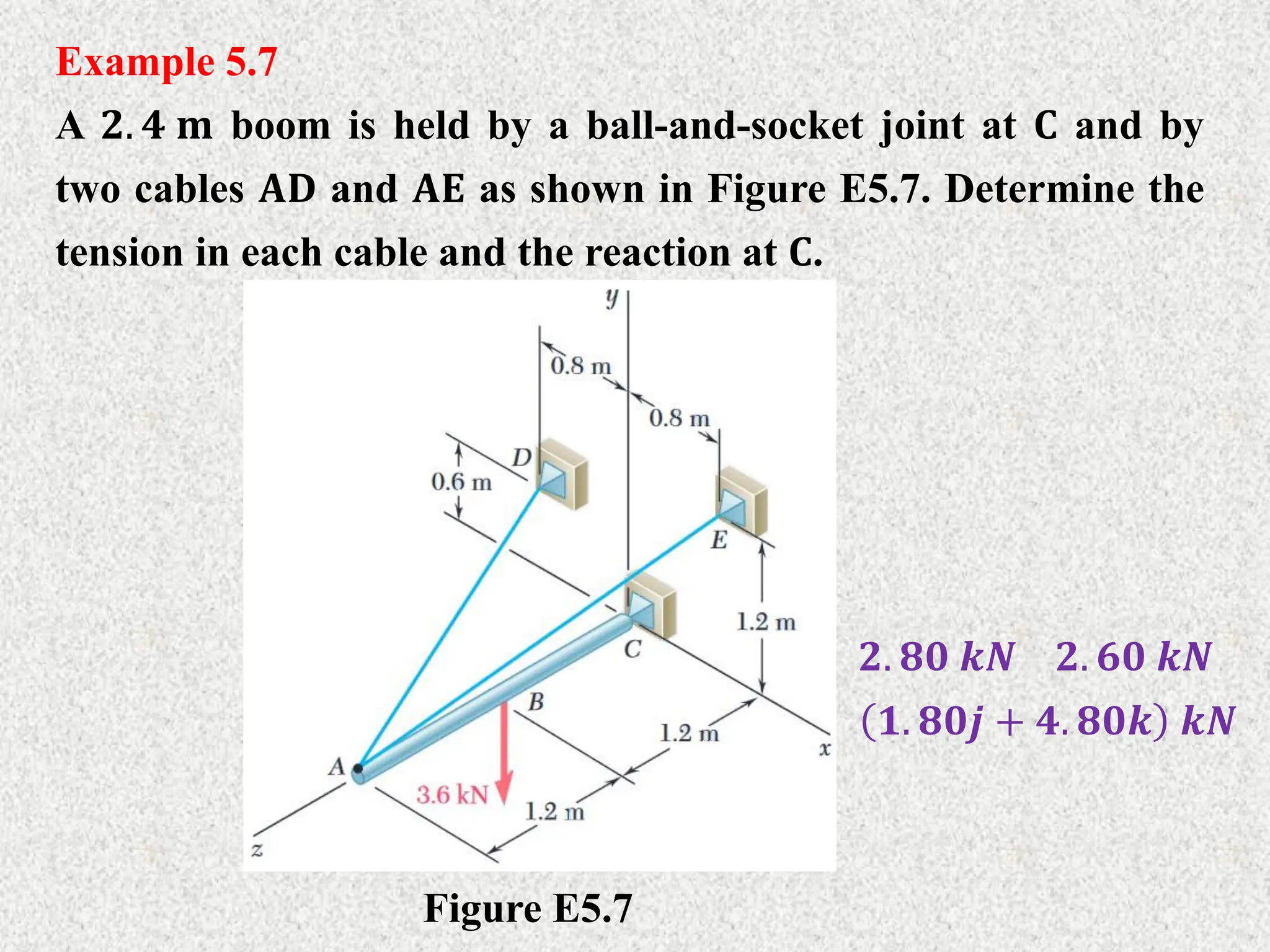 Example 5.7
A 𝟐. 𝟒 𝐦 boom is held by a ball-and-socket joint at 𝐂 and by
two cables 𝐀𝐃 and 𝐀𝐄 as shown in Figure E5.7. Determine the
tension in each cable and the reaction at 𝐂.
Figure E5.7
𝟐. 𝟖𝟎 𝒌𝑵 𝟐. 𝟔𝟎 𝒌𝑵
𝟏. 𝟖𝟎𝒋 + 𝟒. 𝟖𝟎𝒌 𝒌𝑵
 