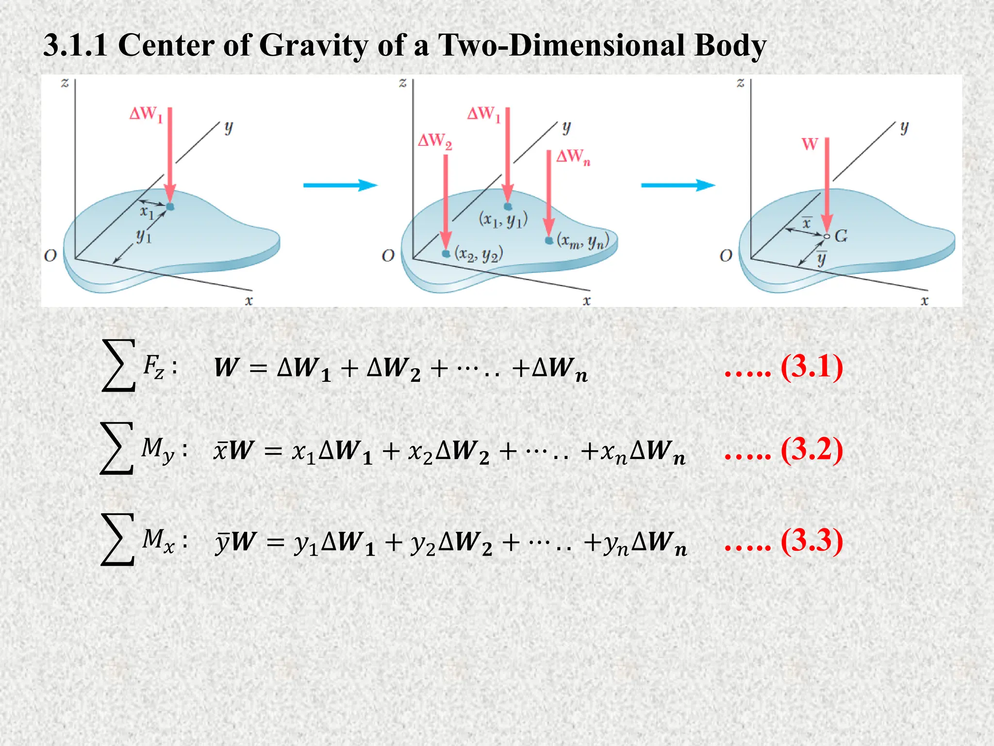 3.1.1 Center of Gravity of a Two-Dimensional Body
𝑾 = ∆𝑾𝟏 + ∆𝑾𝟐 + ⋯ . . +∆𝑾𝒏
𝐹𝑧 : ….. (3.1)
𝑥𝑾 = 𝑥1∆𝑾𝟏 + 𝑥2∆𝑾𝟐 + ⋯ . . +𝑥𝑛∆𝑾𝒏
𝑀𝑦 : ….. (3.2)
𝑦𝑾 = 𝑦1∆𝑾𝟏 + 𝑦2∆𝑾𝟐 + ⋯ . . +𝑦𝑛∆𝑾𝒏
𝑀𝑥 : ….. (3.3)
 