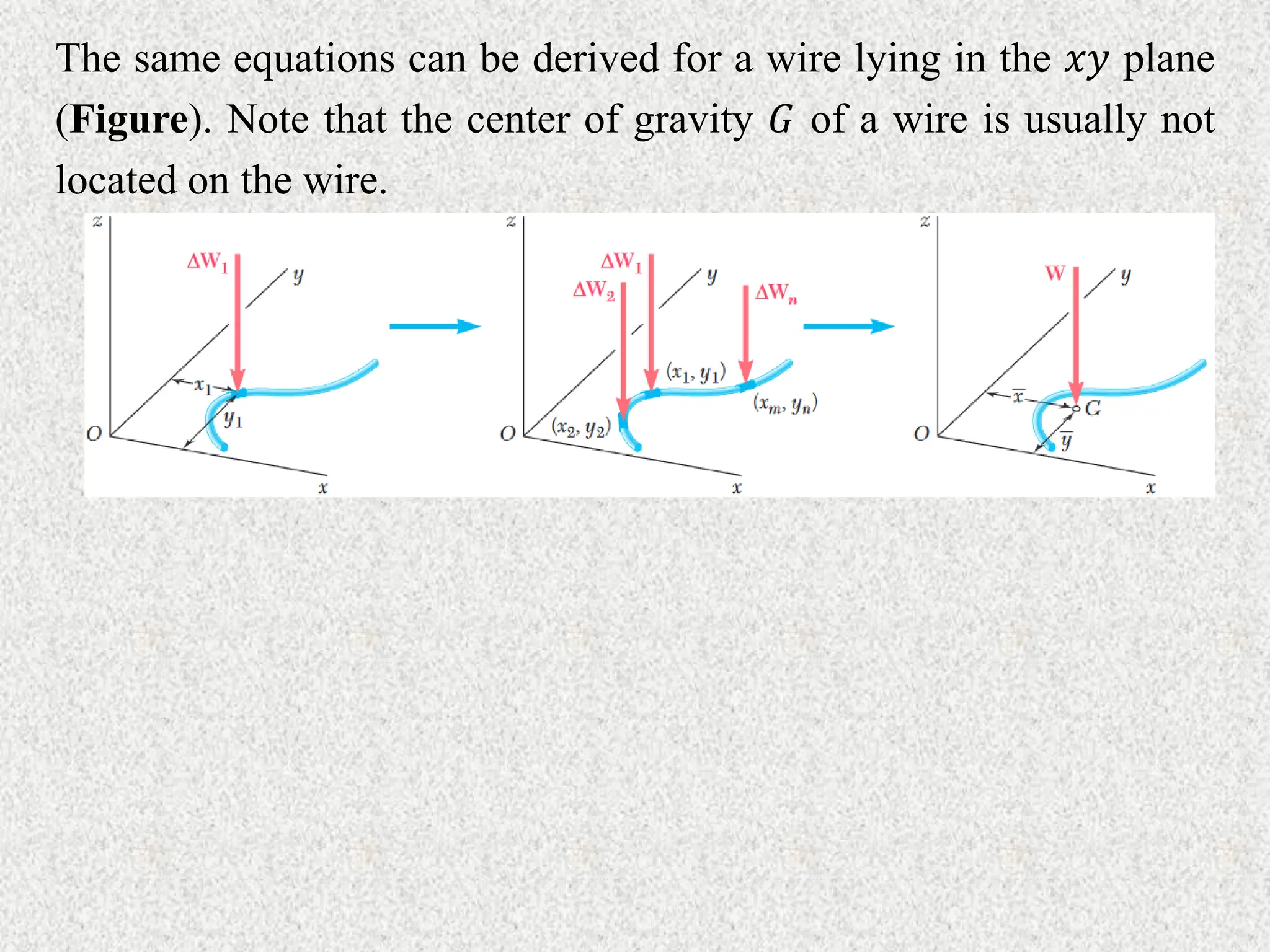 The same equations can be derived for a wire lying in the 𝑥𝑦 plane
(Figure). Note that the center of gravity 𝐺 of a wire is usually not
located on the wire.
 