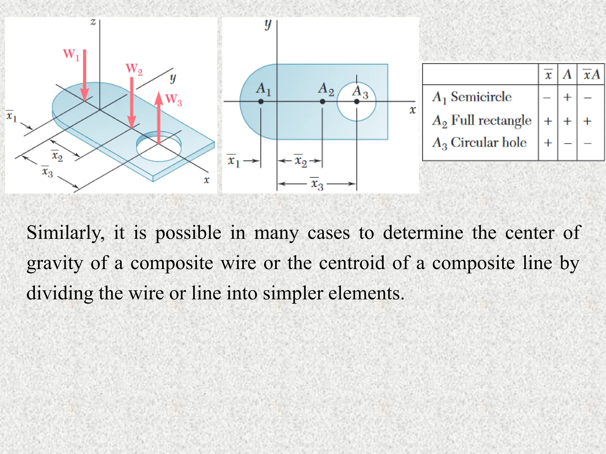 Similarly, it is possible in many cases to determine the center of
gravity of a composite wire or the centroid of a composite line by
dividing the wire or line into simpler elements.
 