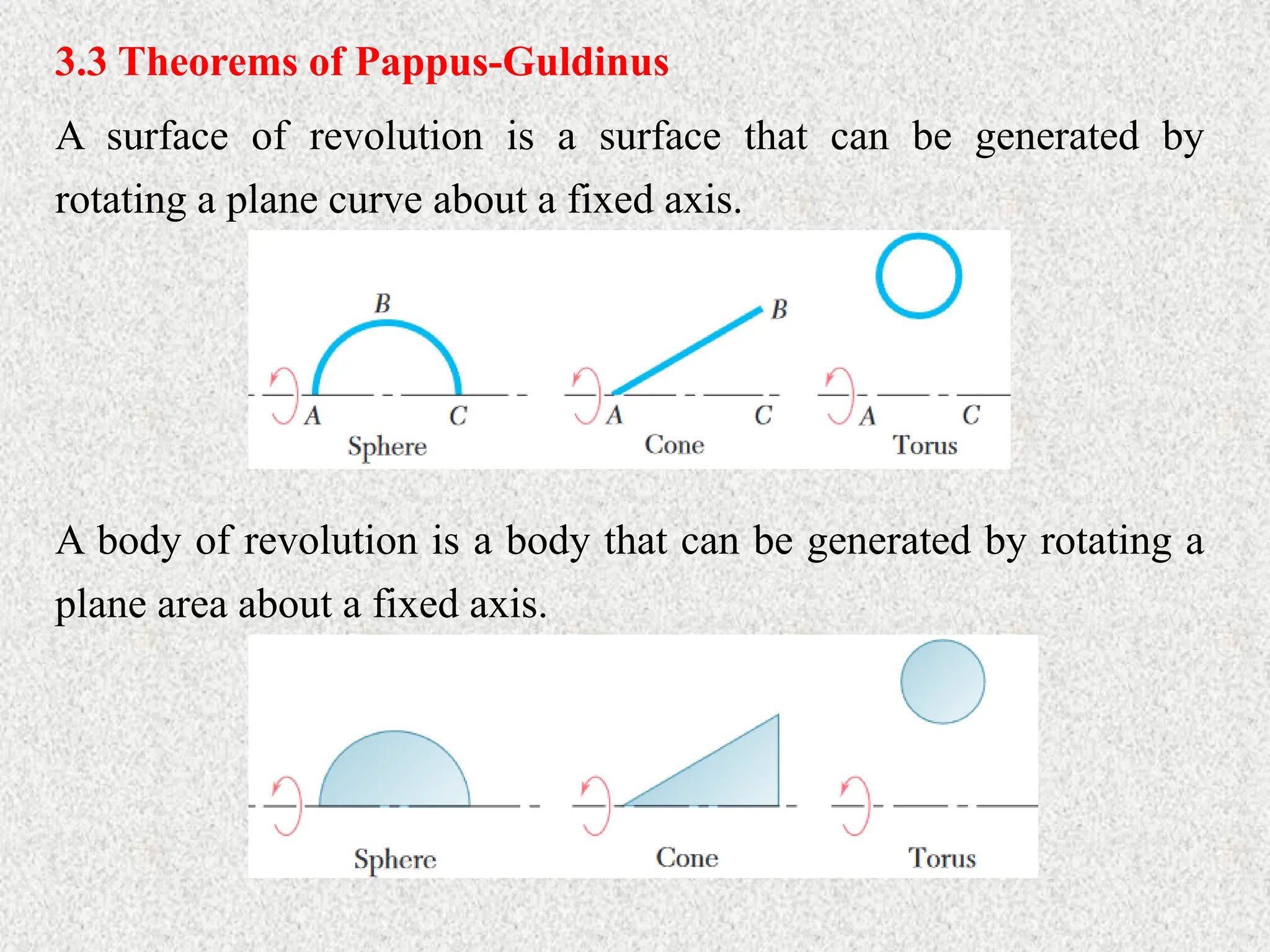 3.3 Theorems of Pappus-Guldinus
A surface of revolution is a surface that can be generated by
rotating a plane curve about a fixed axis.
A body of revolution is a body that can be generated by rotating a
plane area about a fixed axis.
 