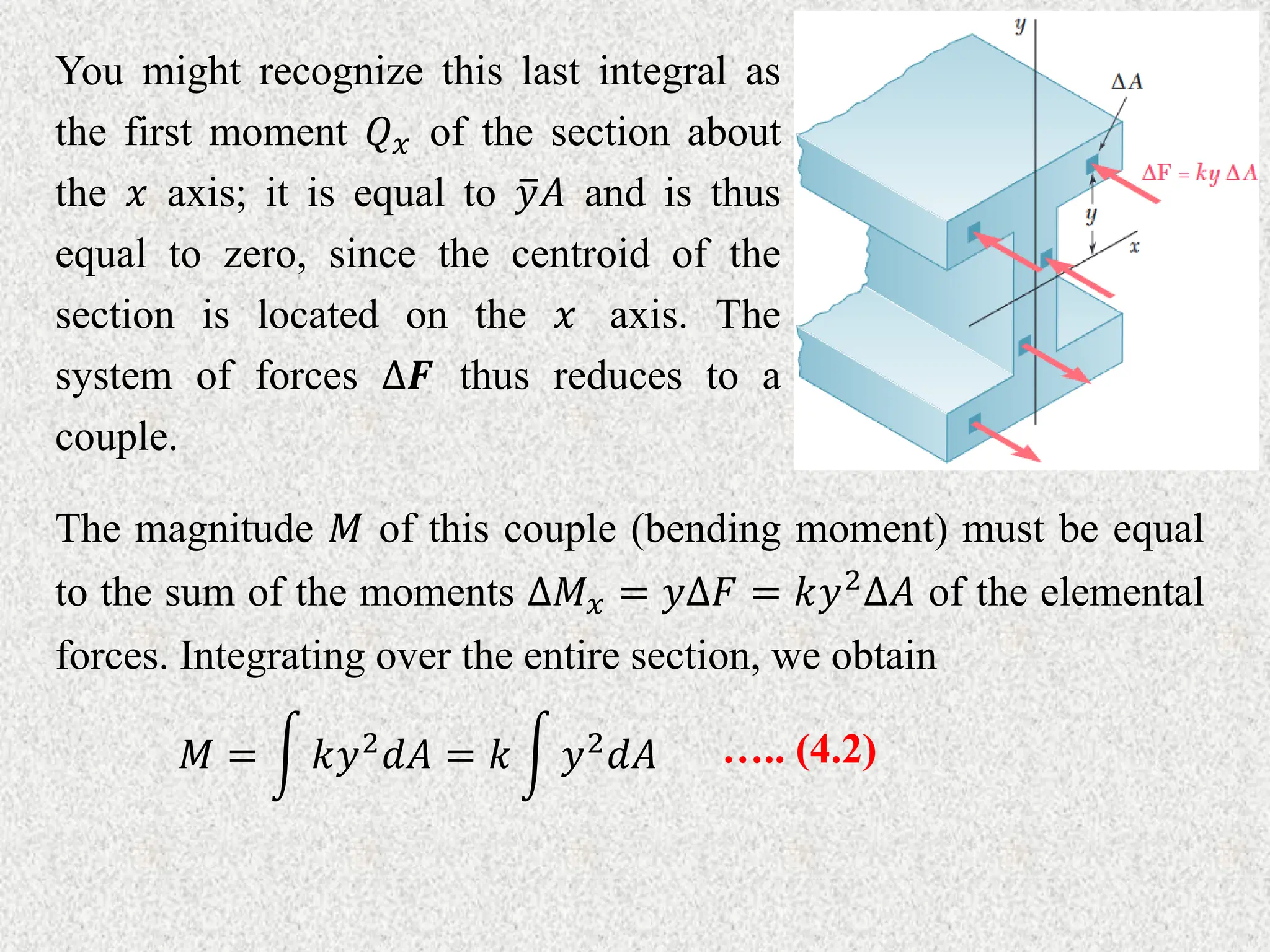 You might recognize this last integral as
the first moment 𝑄𝑥 of the section about
the 𝑥 axis; it is equal to 𝑦𝐴 and is thus
equal to zero, since the centroid of the
section is located on the 𝑥 axis. The
system of forces ∆𝑭 thus reduces to a
couple.
𝑀 = 𝑘𝑦2𝑑𝐴 = 𝑘 𝑦2𝑑𝐴 ….. (4.2)
The magnitude 𝑀 of this couple (bending moment) must be equal
to the sum of the moments ∆𝑀𝑥 = 𝑦∆𝐹 = 𝑘𝑦2∆𝐴 of the elemental
forces. Integrating over the entire section, we obtain
 