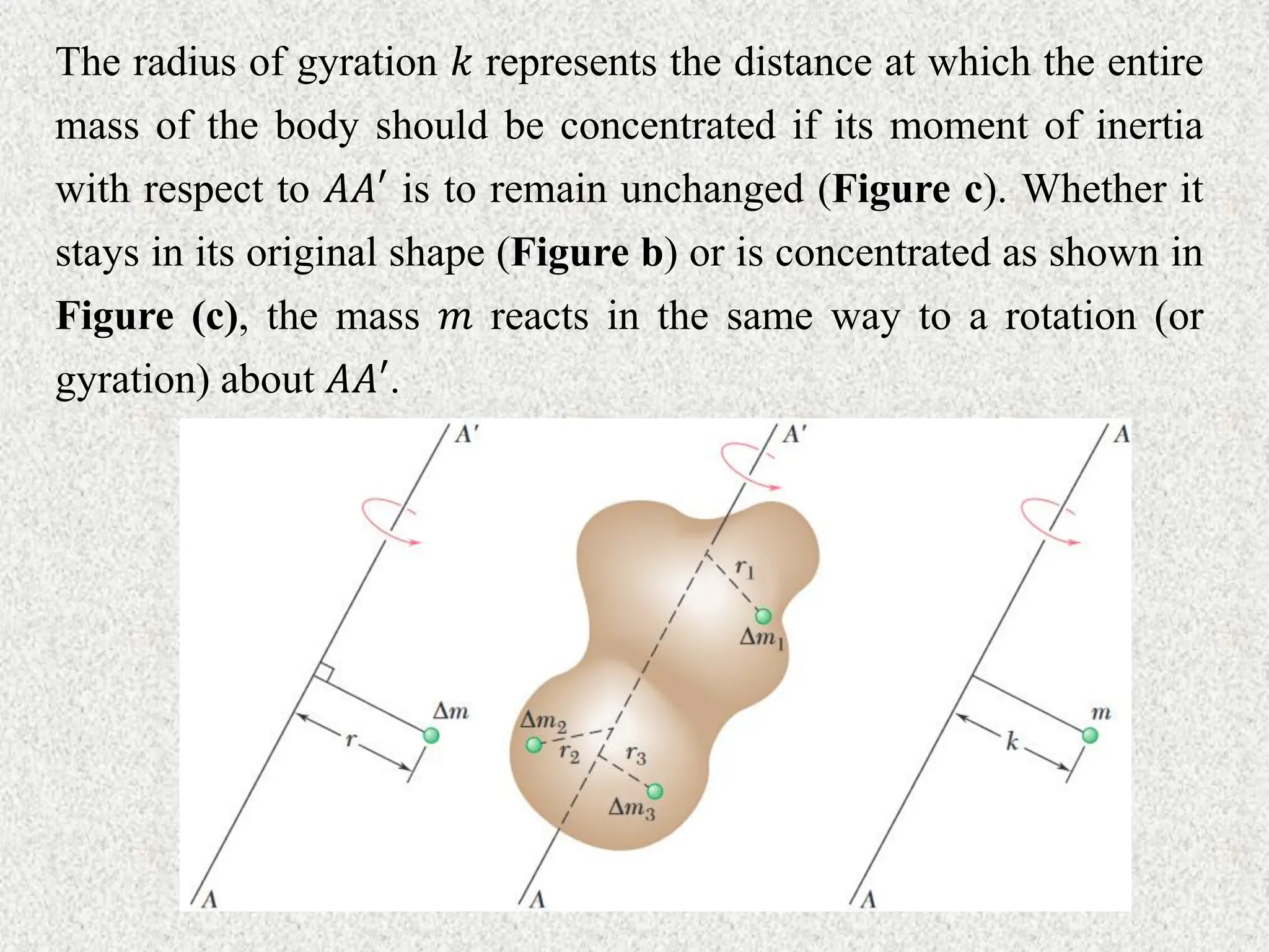 The radius of gyration 𝑘 represents the distance at which the entire
mass of the body should be concentrated if its moment of inertia
with respect to 𝐴𝐴′ is to remain unchanged (Figure c). Whether it
stays in its original shape (Figure b) or is concentrated as shown in
Figure (c), the mass 𝑚 reacts in the same way to a rotation (or
gyration) about 𝐴𝐴′.
 