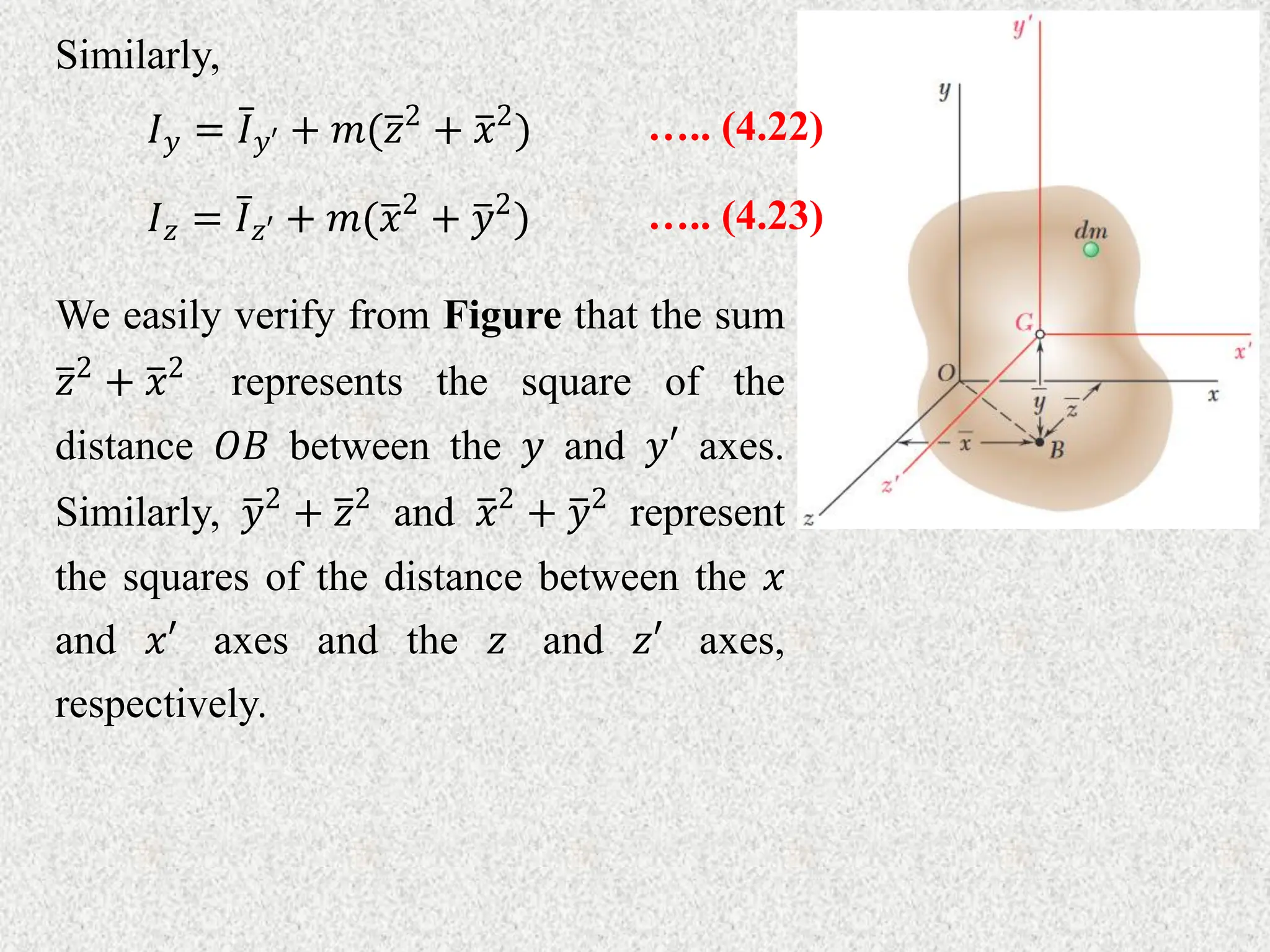 Similarly,
….. (4.22)
𝐼𝑦 = 𝐼𝑦′ + 𝑚(𝑧2
+ 𝑥2
)
….. (4.23)
𝐼𝑧 = 𝐼𝑧′ + 𝑚(𝑥2
+ 𝑦2
)
We easily verify from Figure that the sum
𝑧2
+ 𝑥2
represents the square of the
distance 𝑂𝐵 between the 𝑦 and 𝑦′ axes.
Similarly, 𝑦2
+ 𝑧2
and 𝑥2
+ 𝑦2
represent
the squares of the distance between the 𝑥
and 𝑥′ axes and the 𝑧 and 𝑧′ axes,
respectively.
 