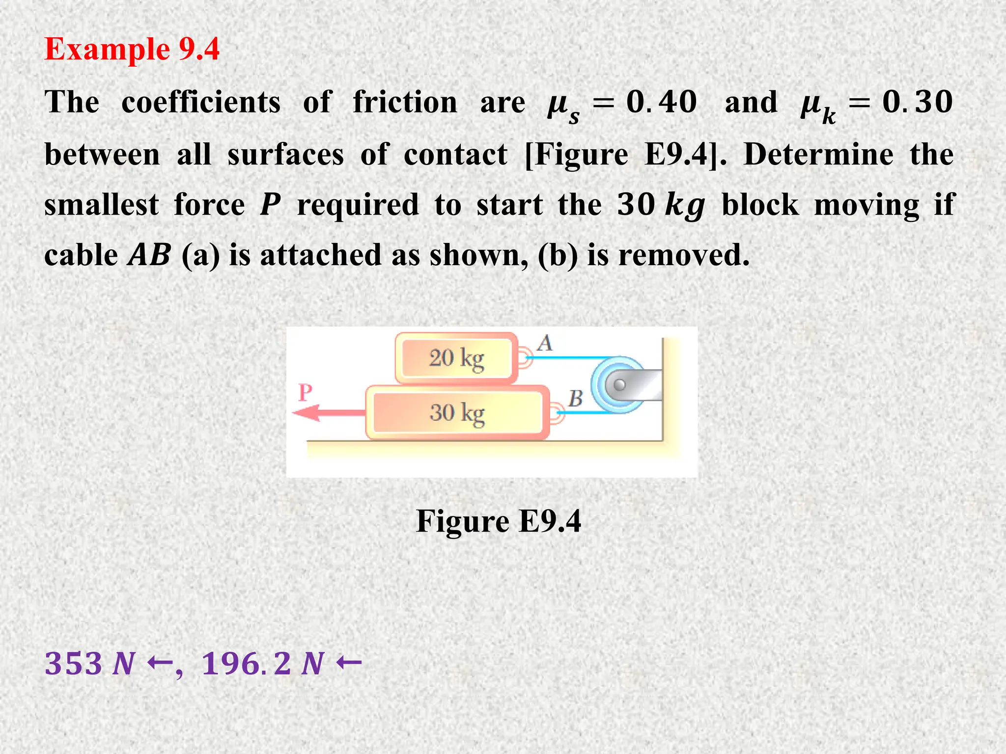 Example 9.4
The coefficients of friction are 𝝁𝒔 = 𝟎. 𝟒𝟎 and 𝝁𝒌 = 𝟎. 𝟑𝟎
between all surfaces of contact [Figure E9.4]. Determine the
smallest force 𝑷 required to start the 𝟑𝟎 𝒌𝒈 block moving if
cable 𝑨𝑩 (a) is attached as shown, (b) is removed.
Figure E9.4
𝟑𝟓𝟑 𝑵 , 𝟏𝟗𝟔. 𝟐 𝑵 
 