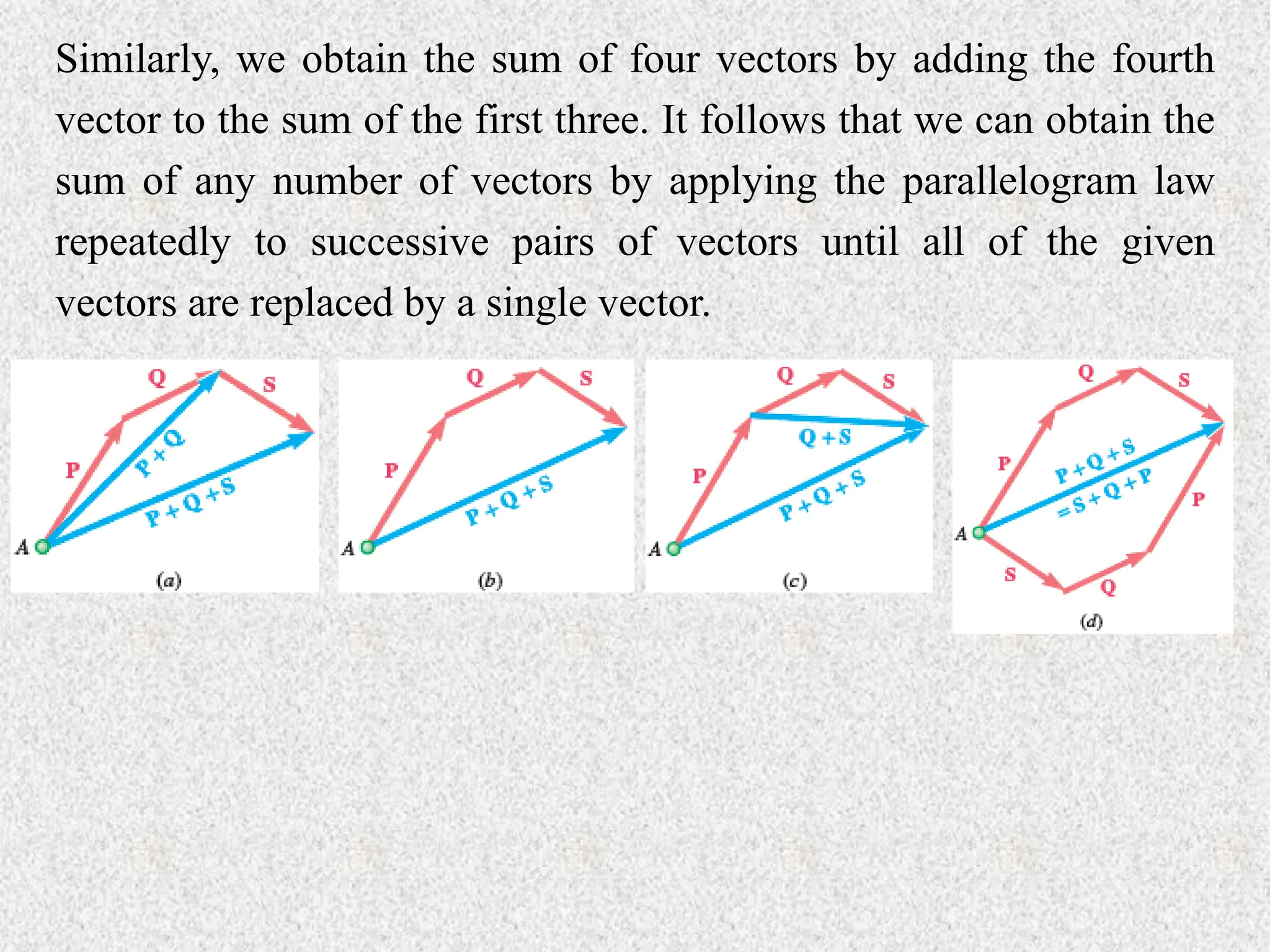 Similarly, we obtain the sum of four vectors by adding the fourth
vector to the sum of the first three. It follows that we can obtain the
sum of any number of vectors by applying the parallelogram law
repeatedly to successive pairs of vectors until all of the given
vectors are replaced by a single vector.
 