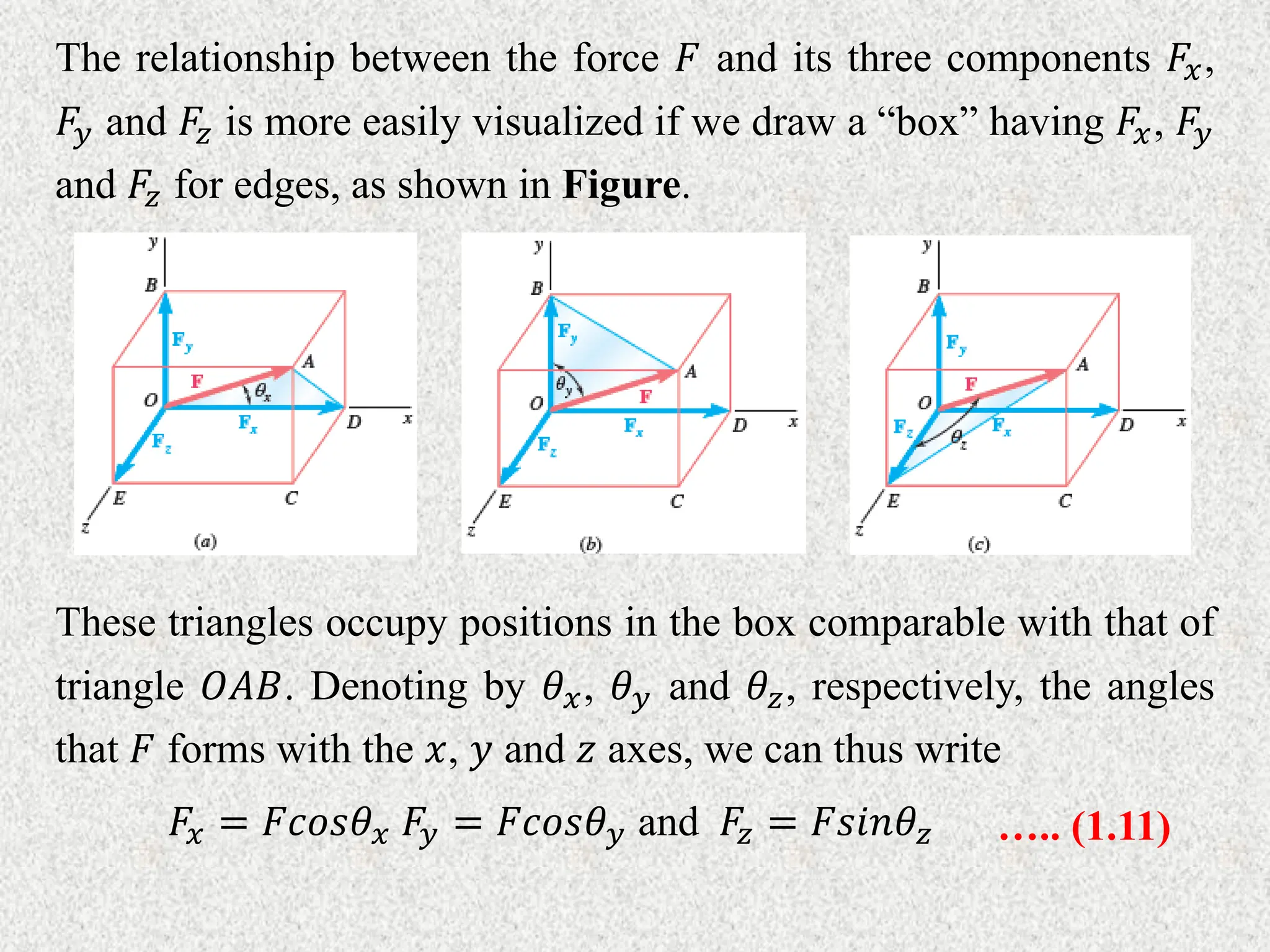 The relationship between the force 𝐹 and its three components 𝐹𝑥,
𝐹𝑦 and 𝐹𝑧 is more easily visualized if we draw a “box” having 𝐹𝑥, 𝐹𝑦
and 𝐹𝑧 for edges, as shown in Figure.
These triangles occupy positions in the box comparable with that of
triangle 𝑂𝐴𝐵. Denoting by 𝜃𝑥, 𝜃𝑦 and 𝜃𝑧, respectively, the angles
that 𝐹 forms with the 𝑥, 𝑦 and 𝑧 axes, we can thus write
𝐹𝑥 = 𝐹𝑐𝑜𝑠𝜃𝑥 𝐹𝑦 = 𝐹𝑐𝑜𝑠𝜃𝑦 and 𝐹𝑧 = 𝐹𝑠𝑖𝑛𝜃𝑧 ….. (1.11)
 