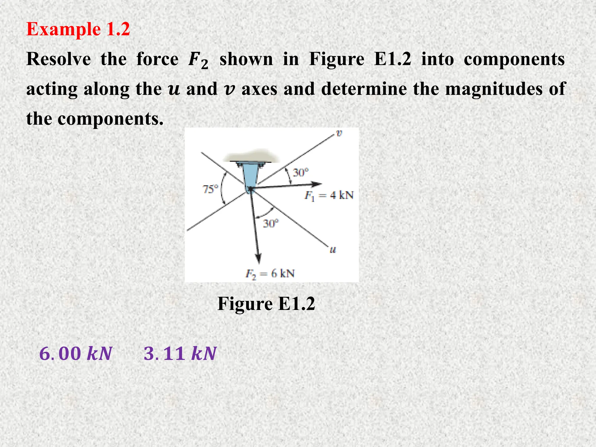 Example 1.2
Resolve the force 𝑭𝟐 shown in Figure E1.2 into components
acting along the 𝒖 and 𝒗 axes and determine the magnitudes of
the components.
Figure E1.2
𝟔. 𝟎𝟎 𝒌𝑵 𝟑. 𝟏𝟏 𝒌𝑵
 
