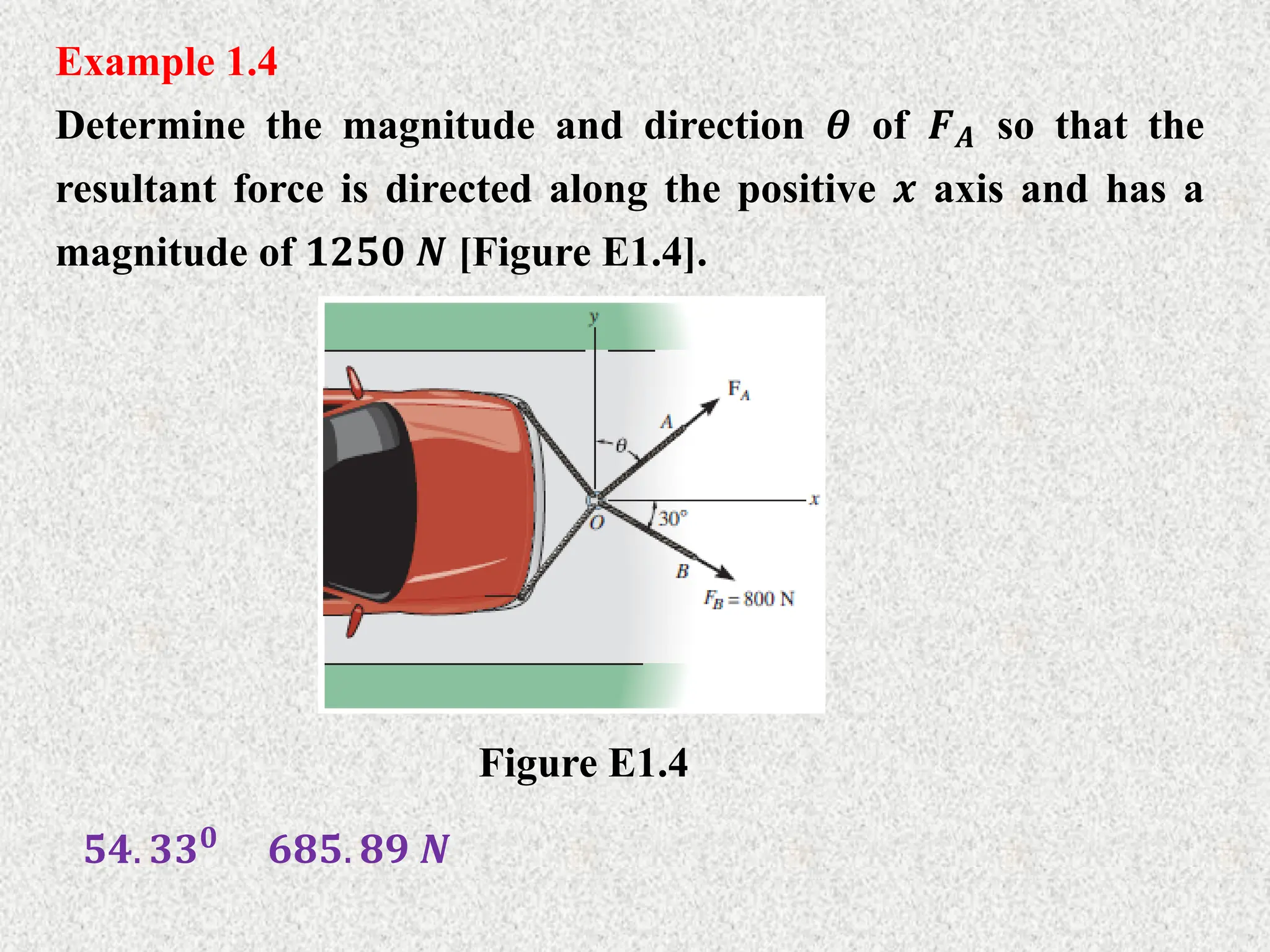 Example 1.4
Determine the magnitude and direction 𝜽 of 𝑭𝑨 so that the
resultant force is directed along the positive 𝒙 axis and has a
magnitude of 𝟏𝟐𝟓𝟎 𝑵 [Figure E1.4].
Figure E1.4
𝟓𝟒. 𝟑𝟑𝟎 𝟔𝟖𝟓. 𝟖𝟗 𝑵
 